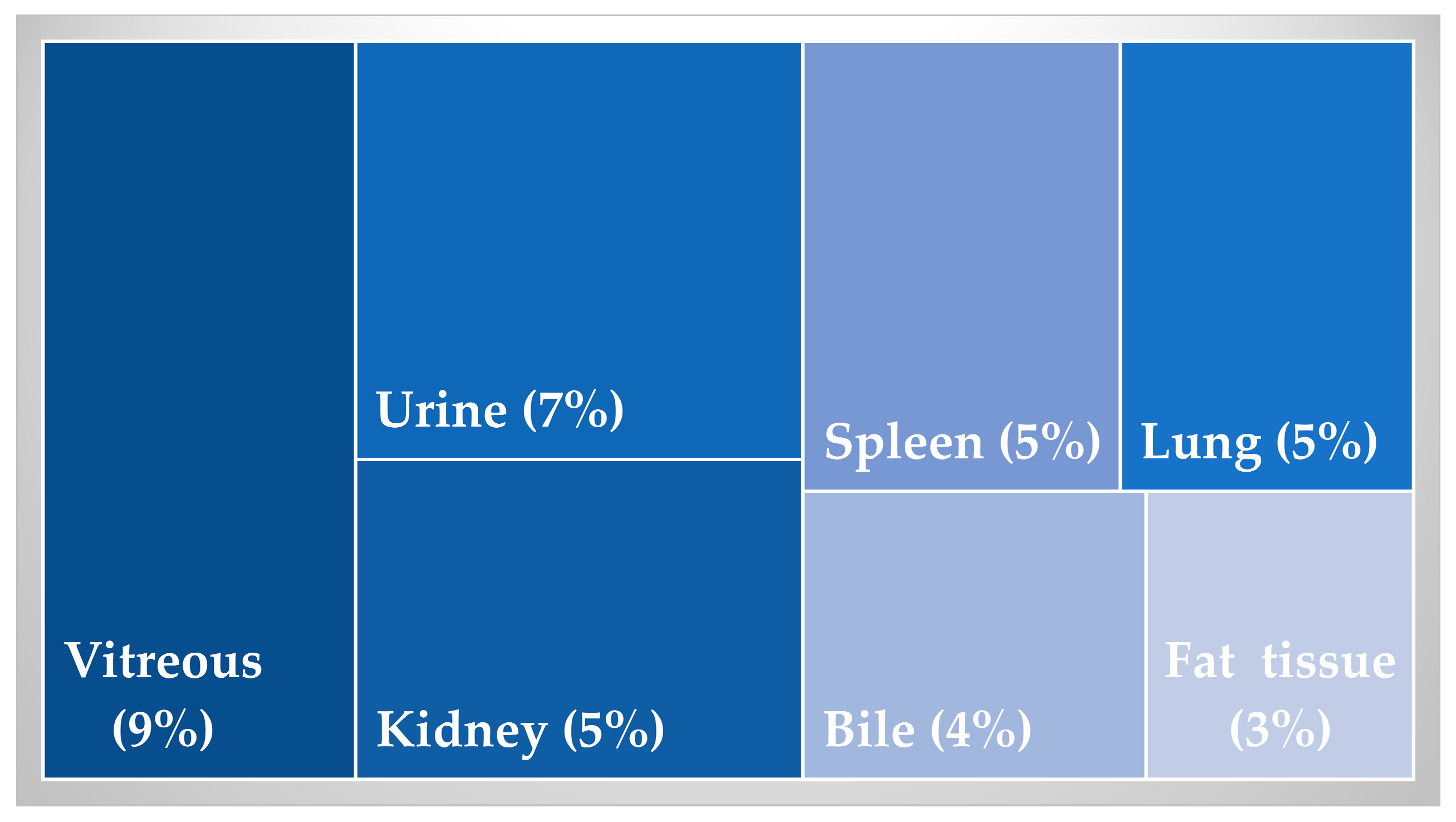 Toxics 12 00037 g006