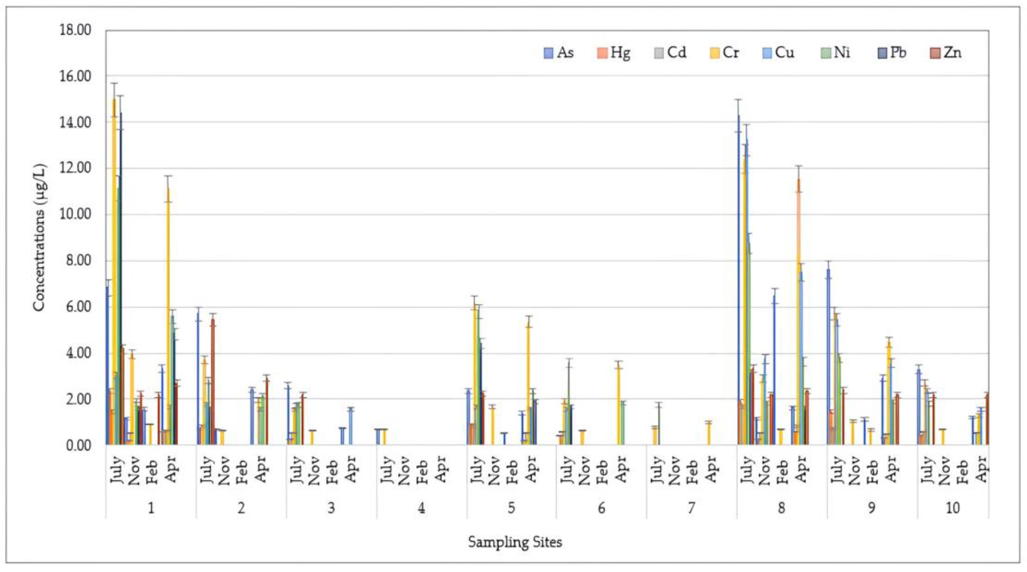 Toxics 12 00038 g002