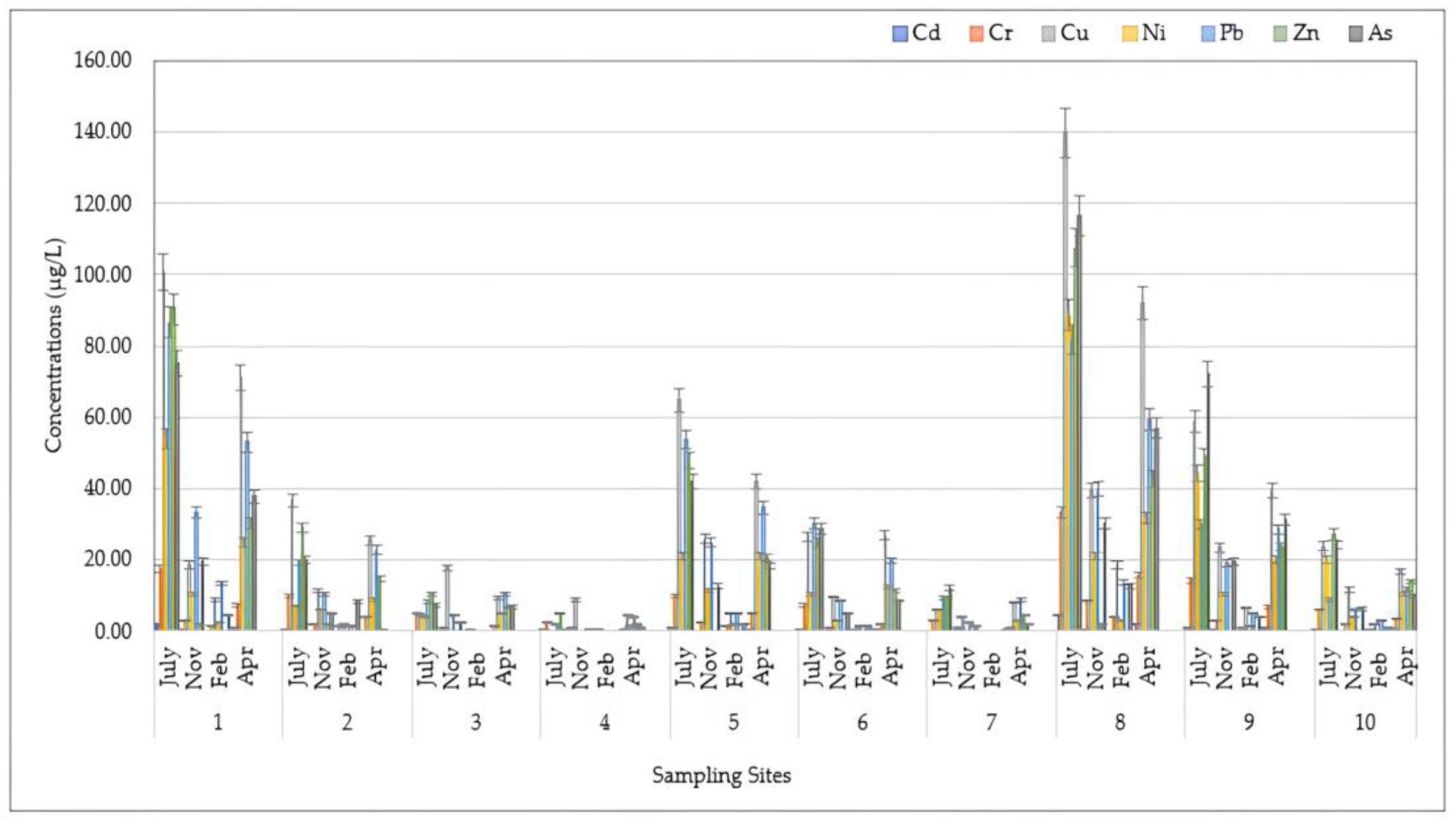Toxics 12 00038 g003