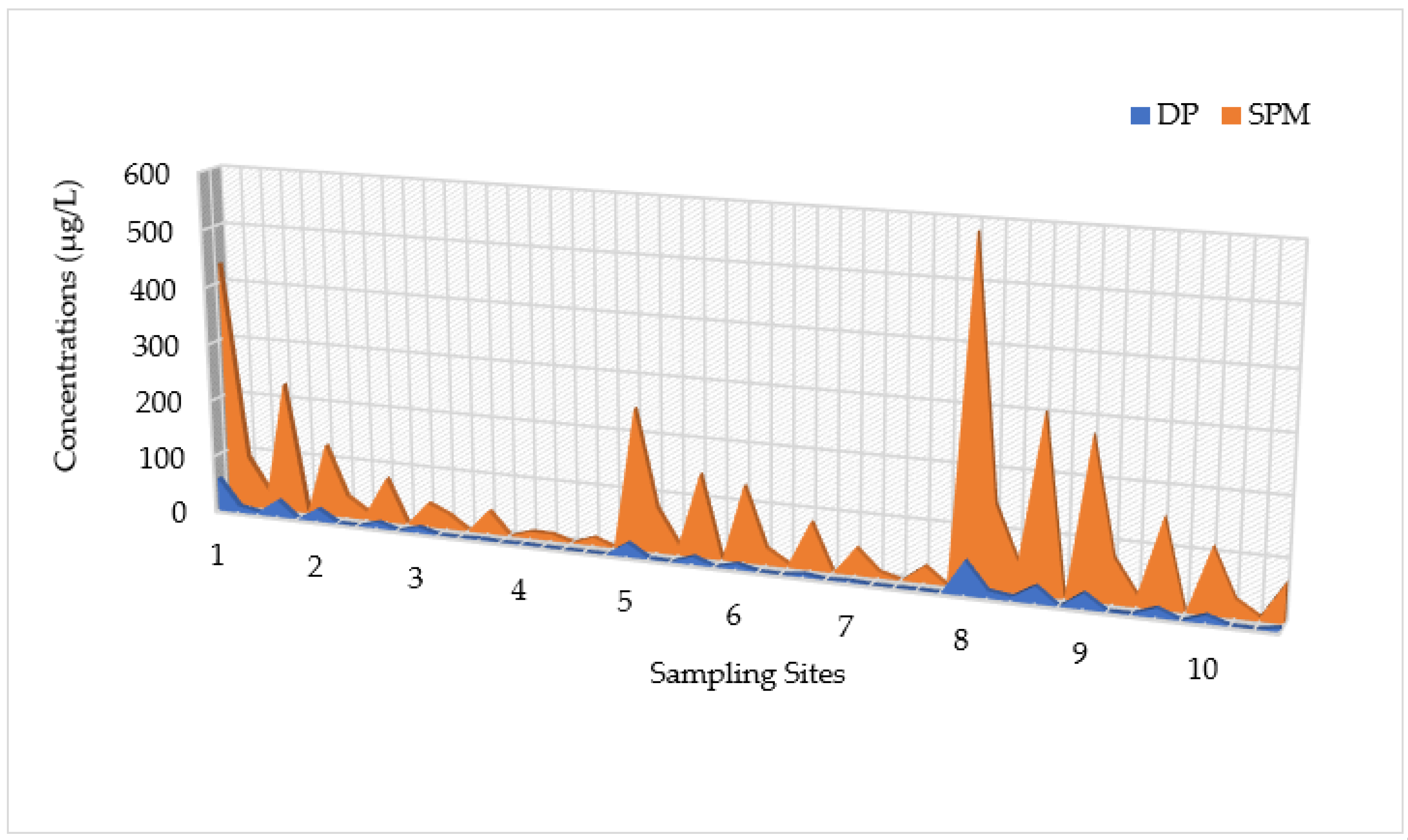 Toxics 12 00038 g005