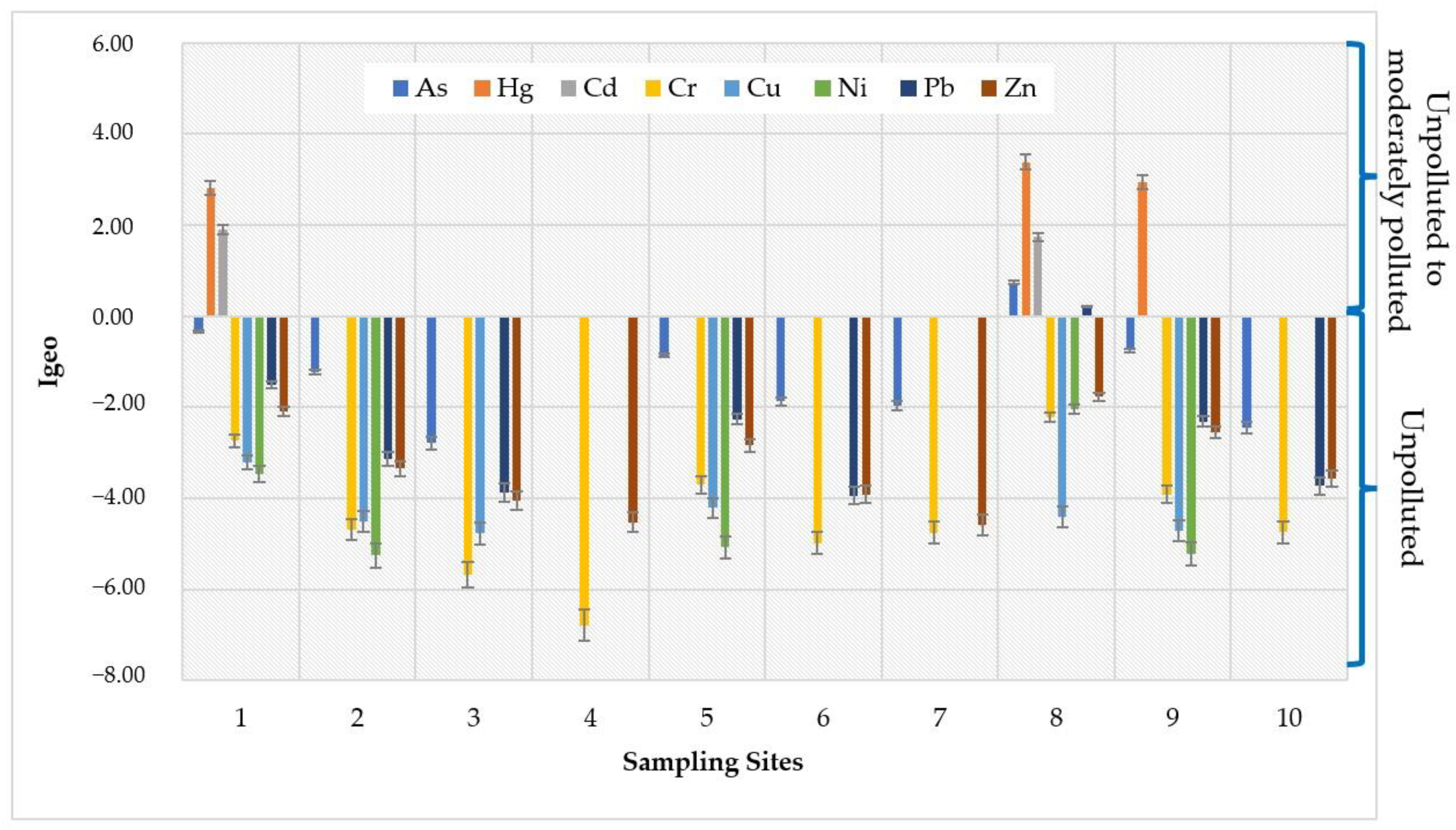 Toxics 12 00038 g008