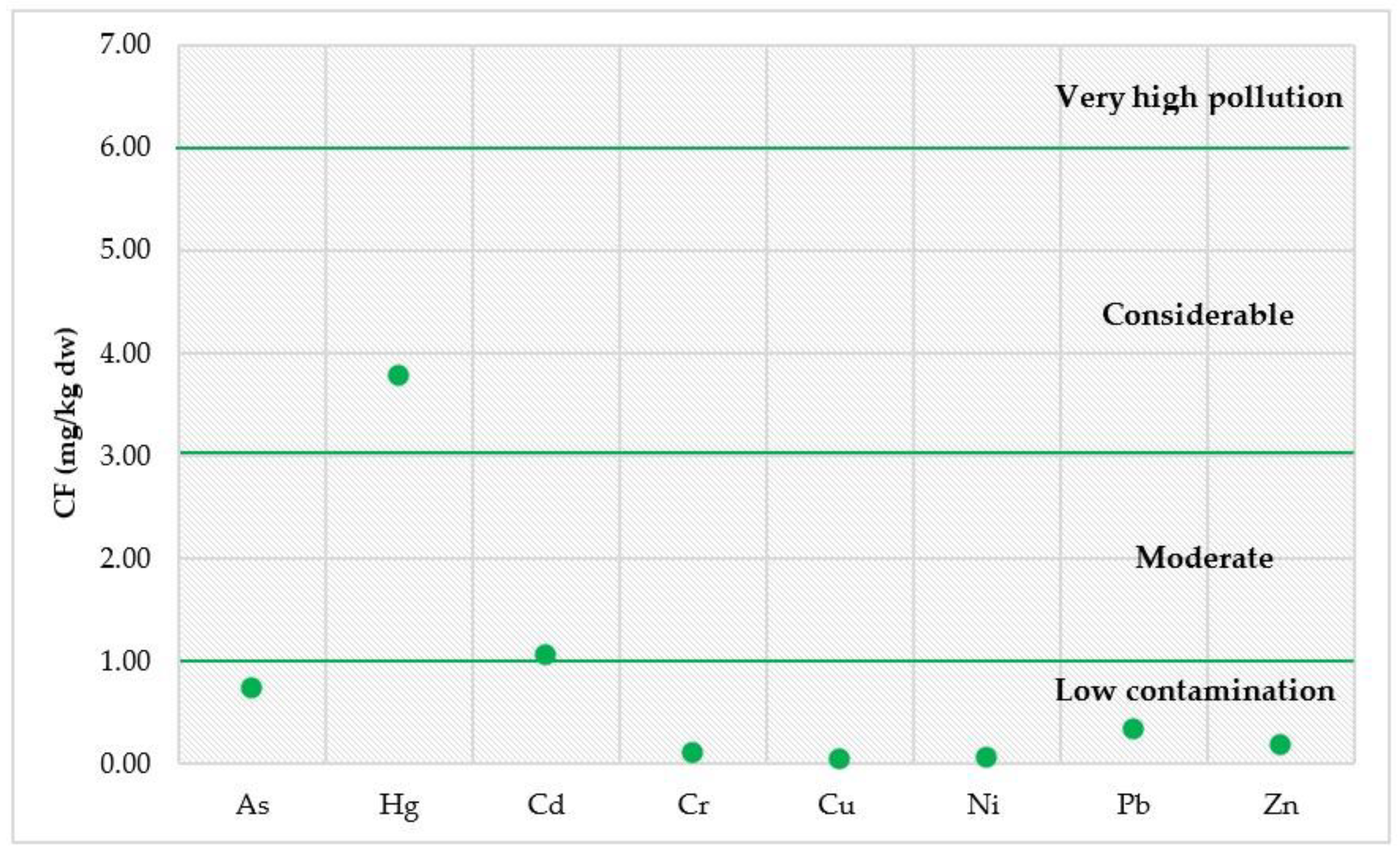 Toxics 12 00038 g009
