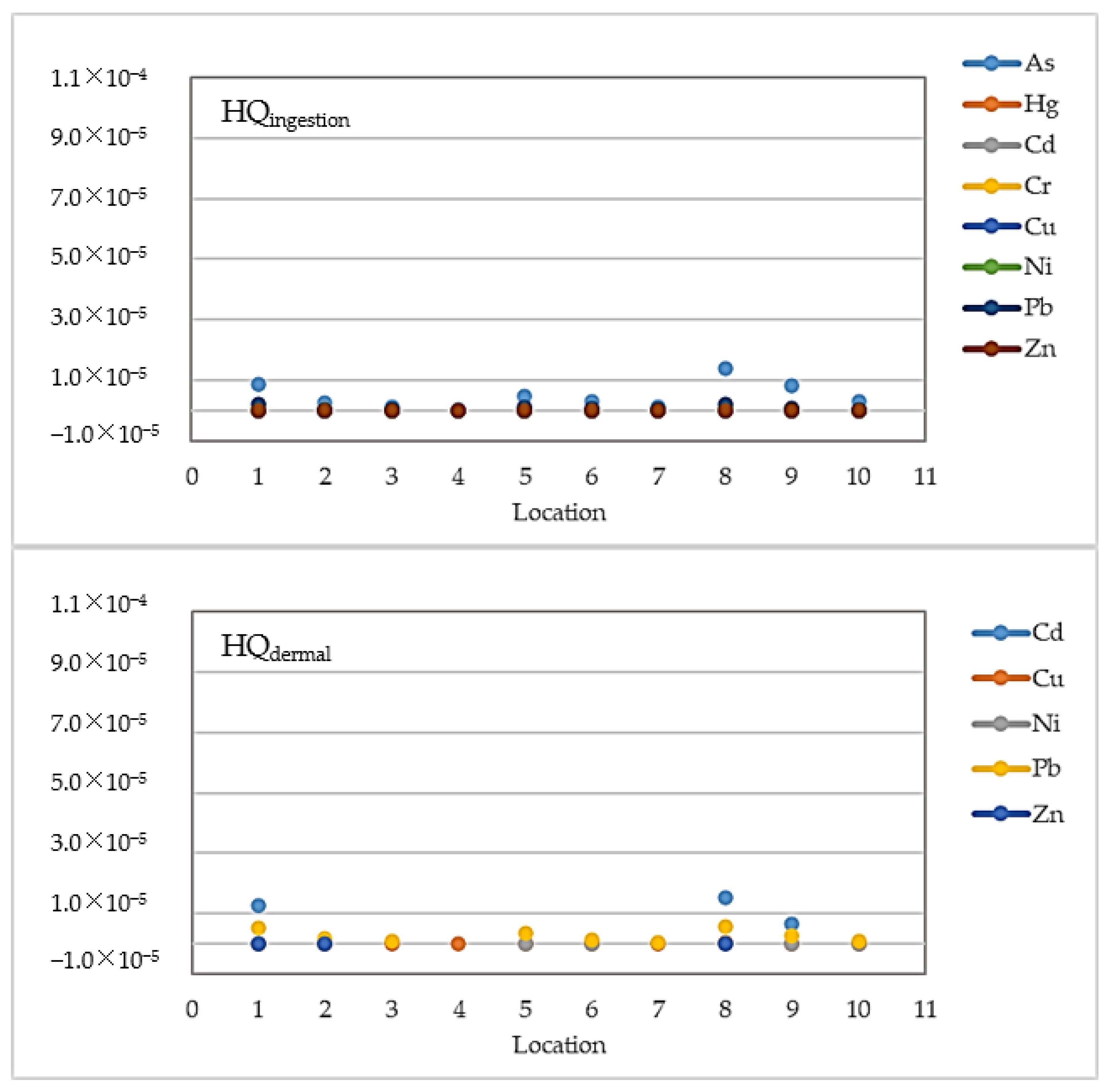 Toxics 12 00038 g012