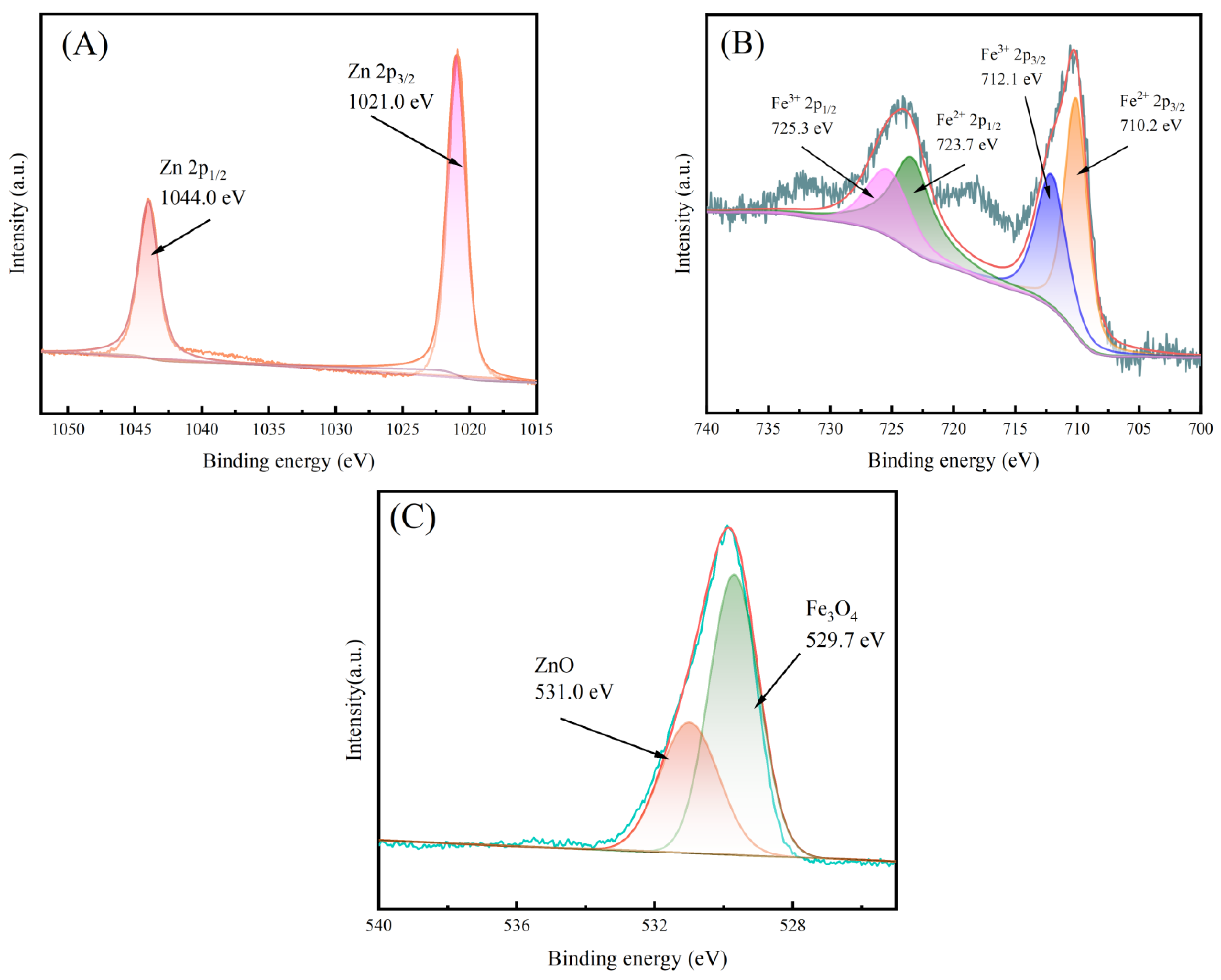 Toxics 12 00040 g004