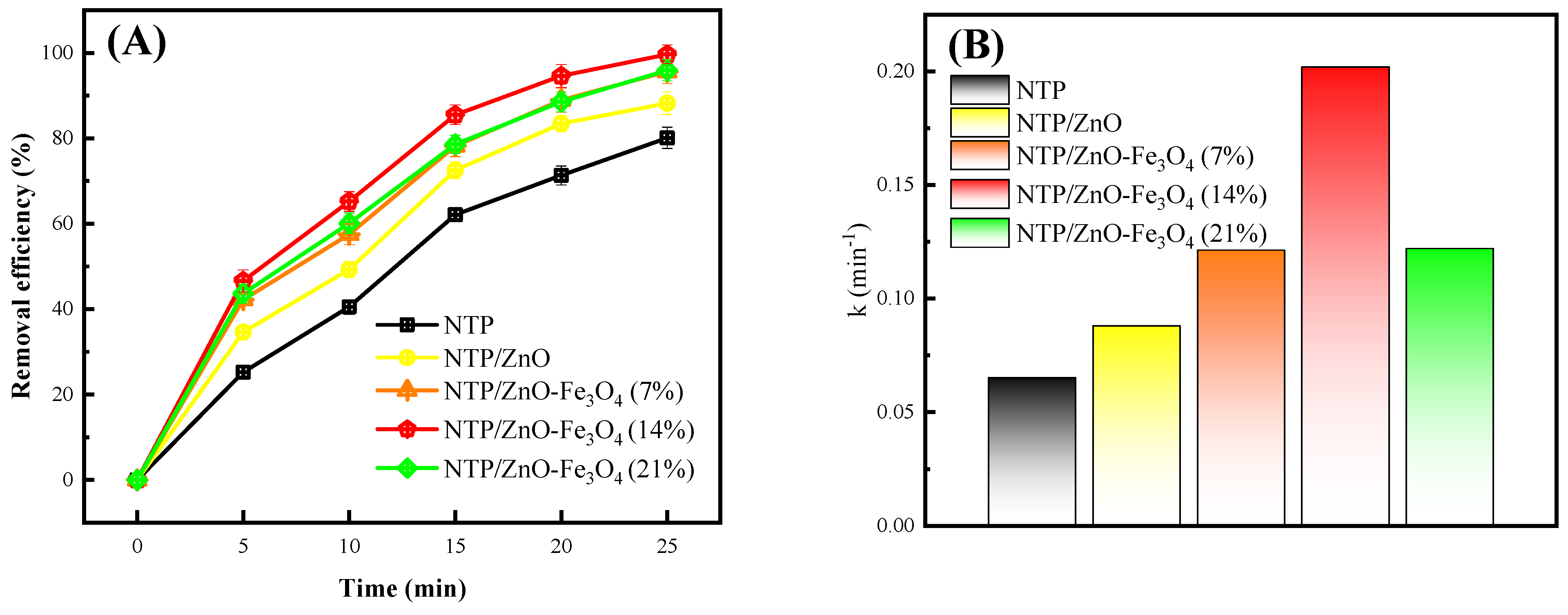 Toxics 12 00040 g005