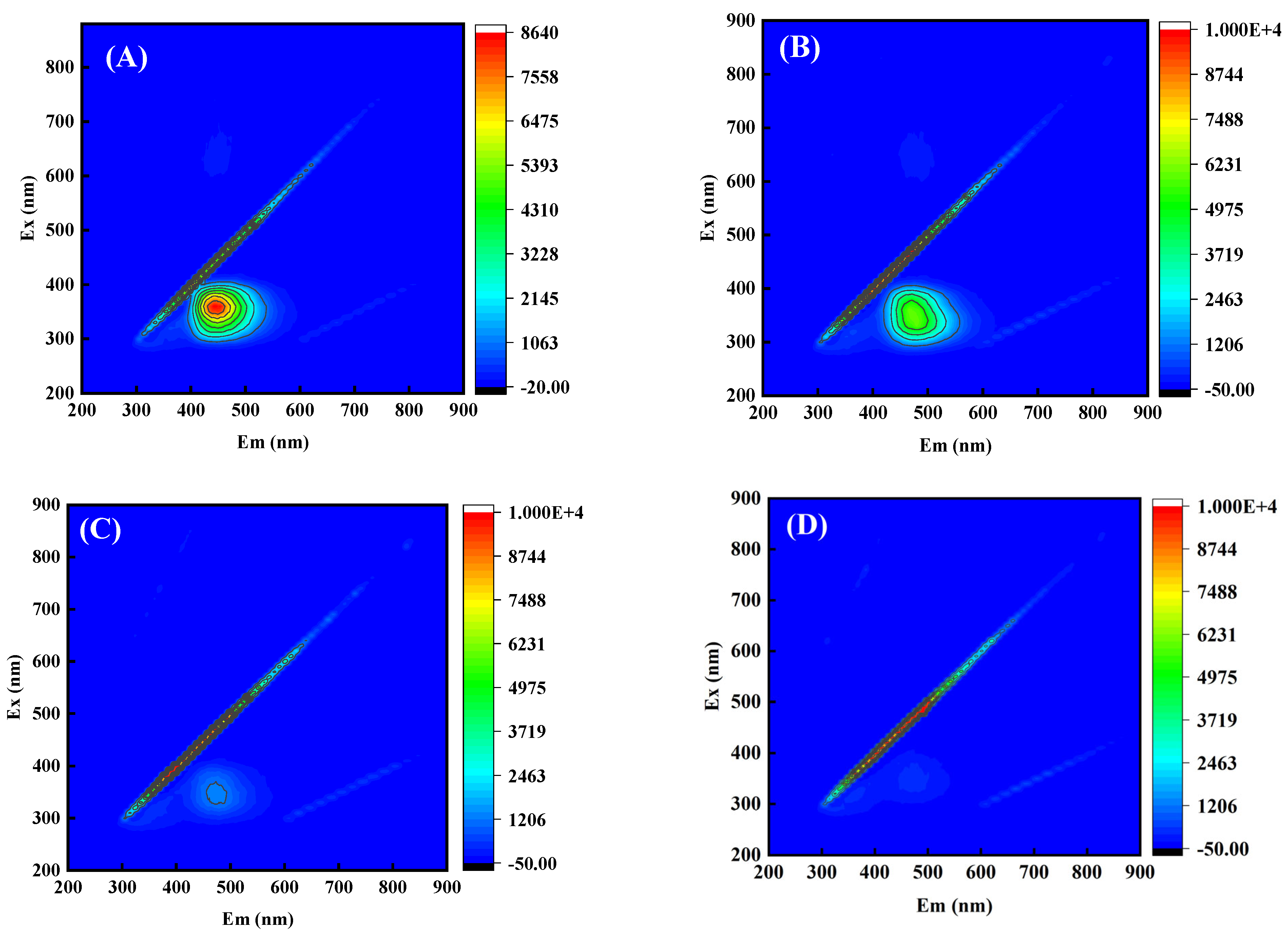 Toxics 12 00040 g008