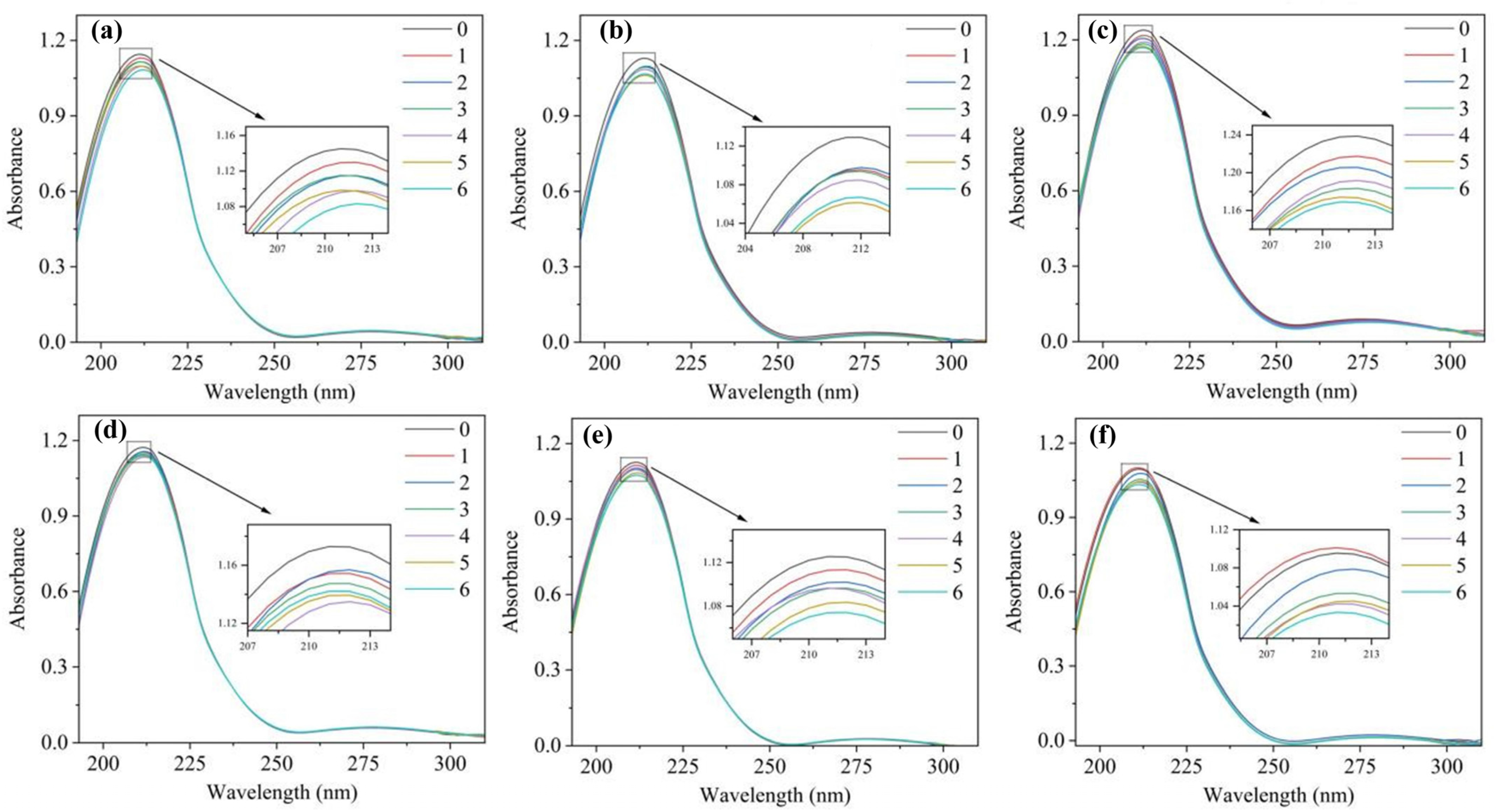 Toxics 12 00043 g002
