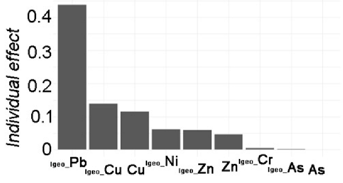 Toxics 12 00045 i002