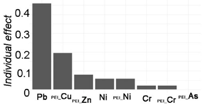 Toxics 12 00045 i003