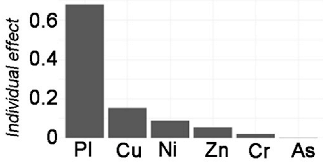 Toxics 12 00045 i004