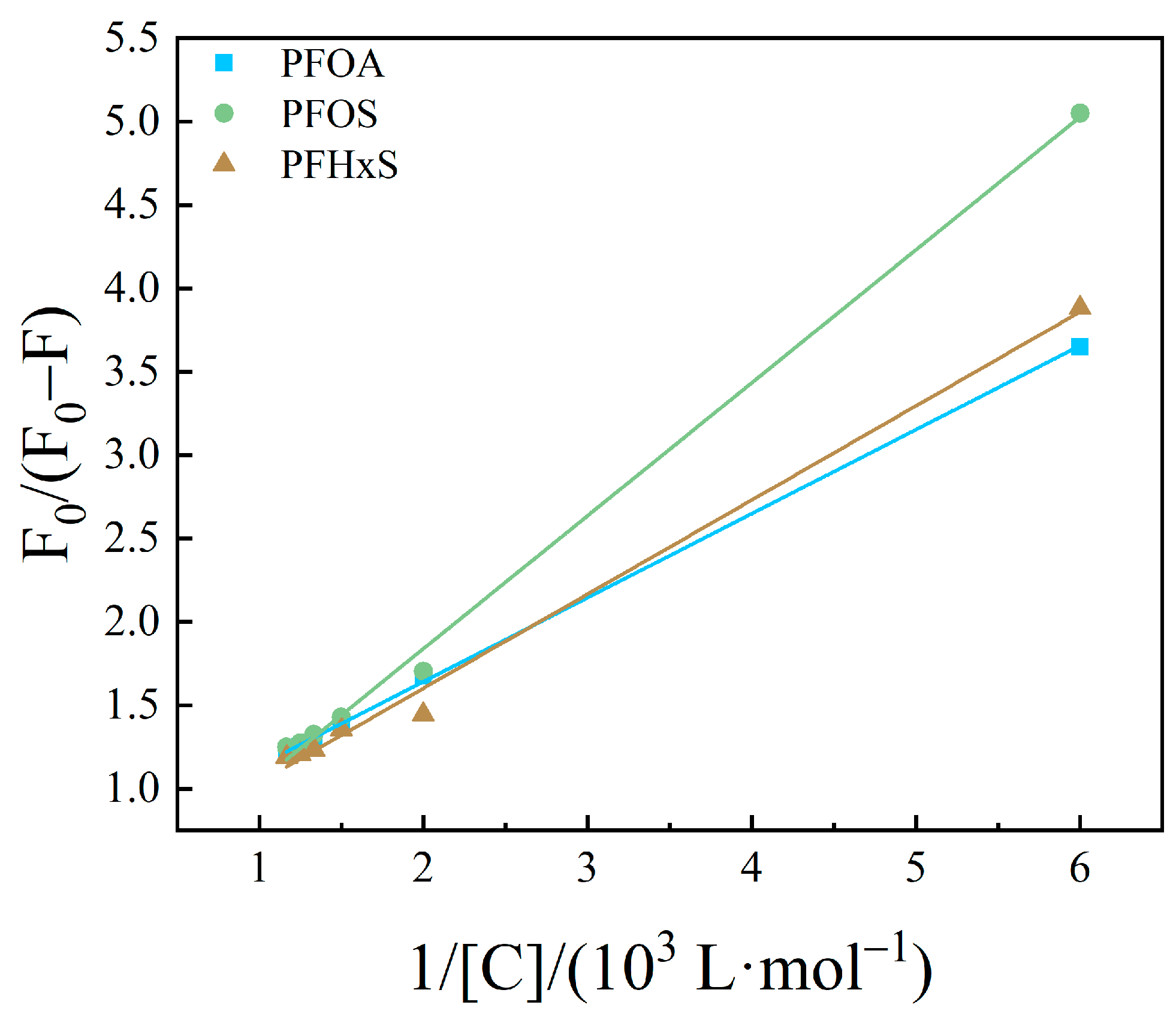 Toxics 12 00046 g007
