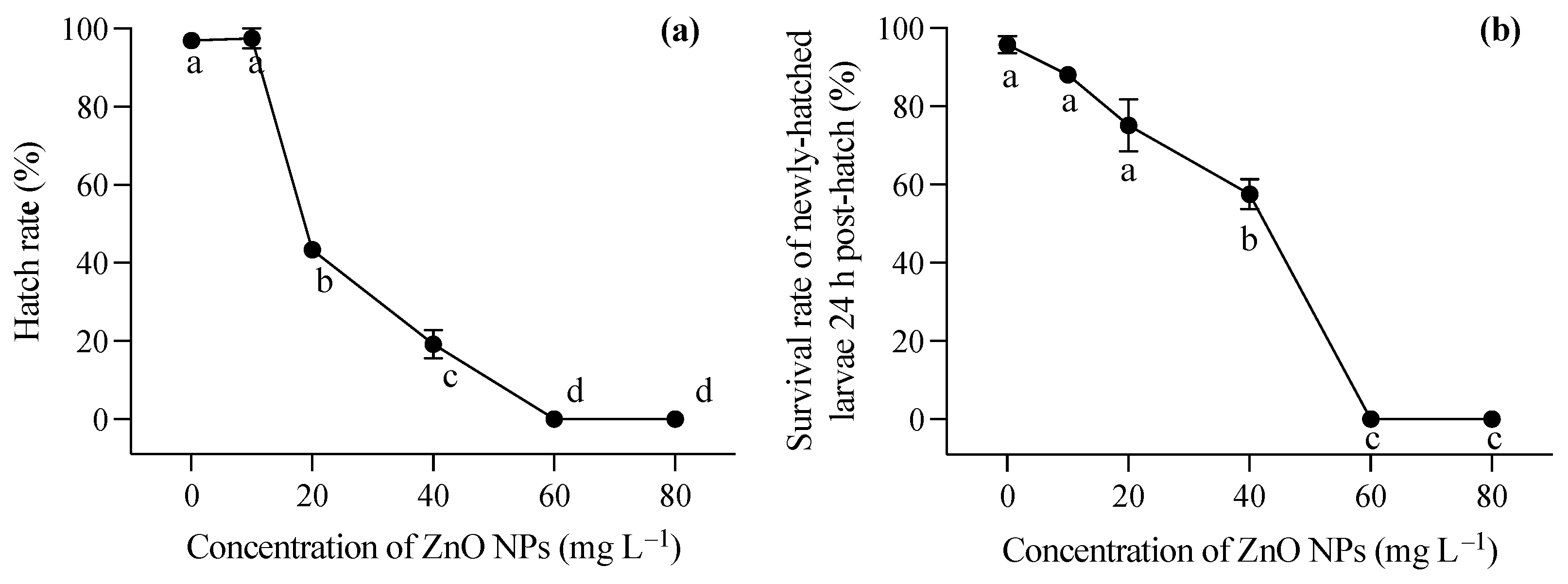 Toxics 12 00048 g001 Toxics 12 00048 g001
