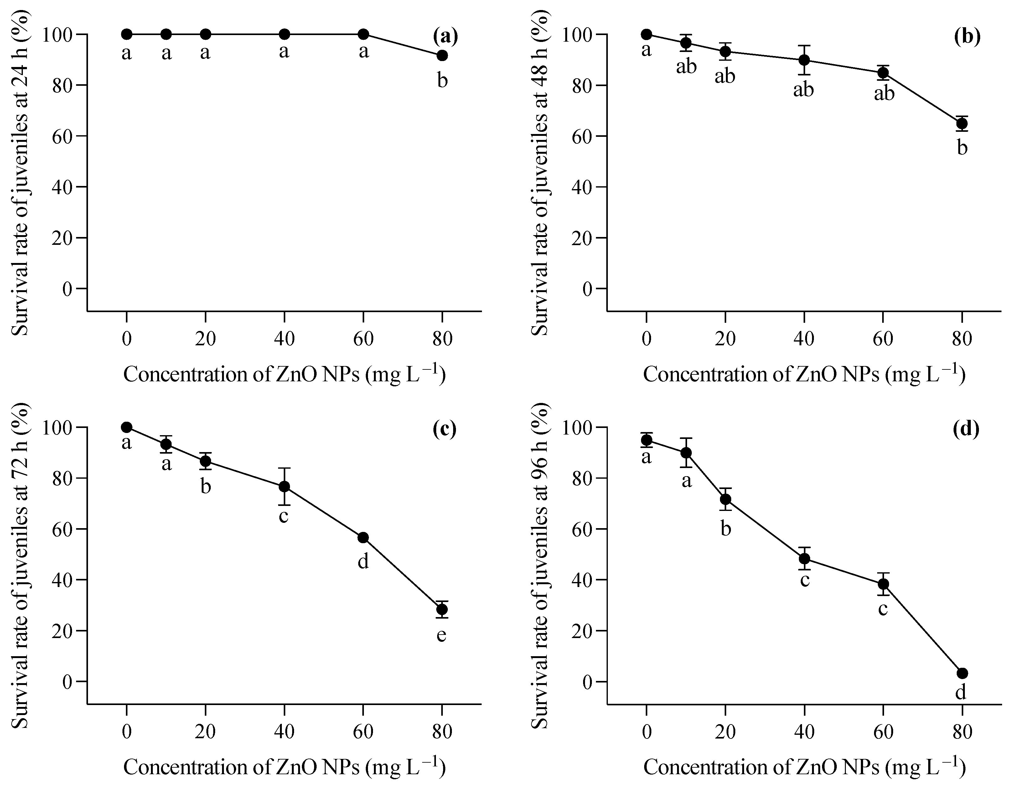 Toxics 12 00048 g003 Toxics 12 00048 g003