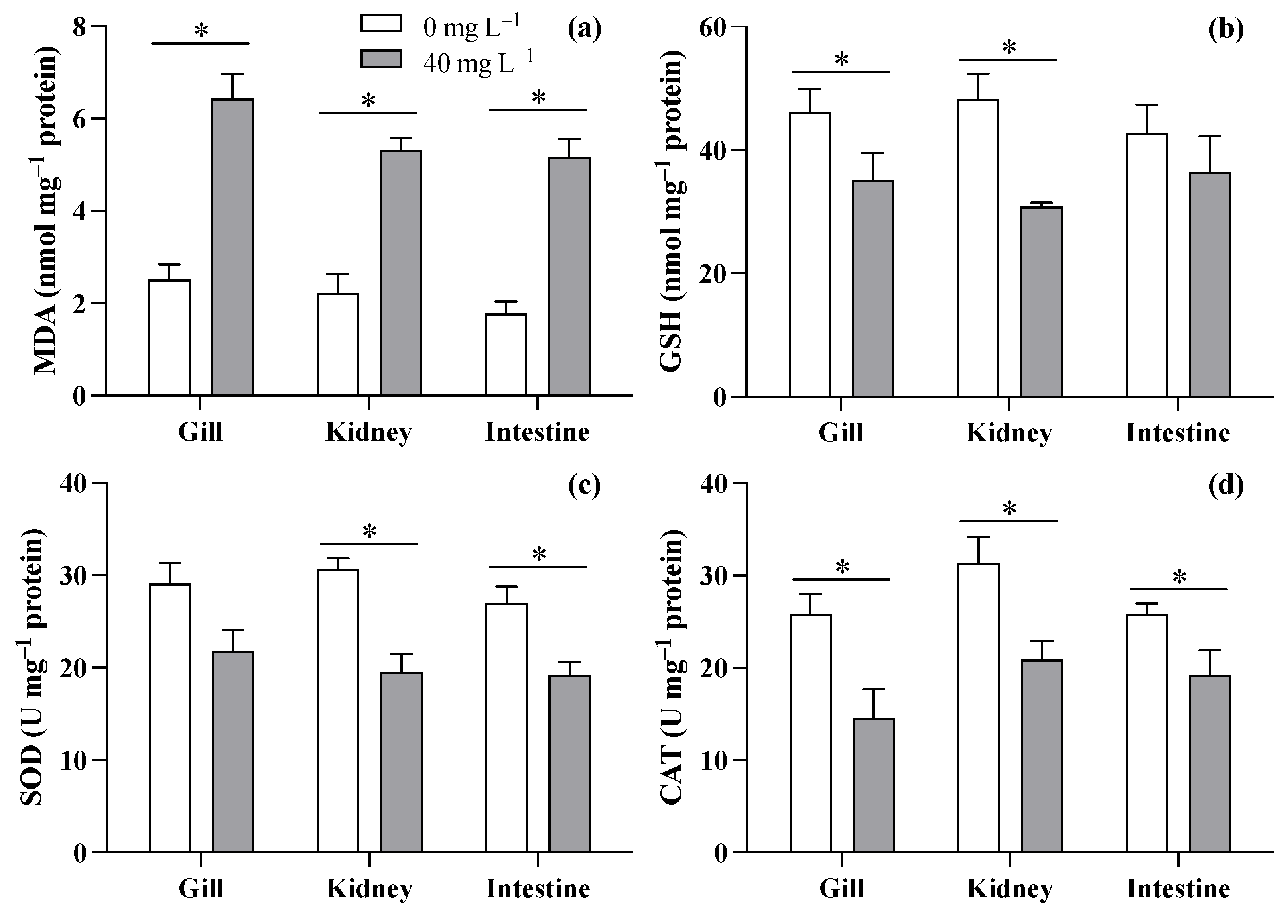 Toxics 12 00048 g004 Toxics 12 00048 g004
