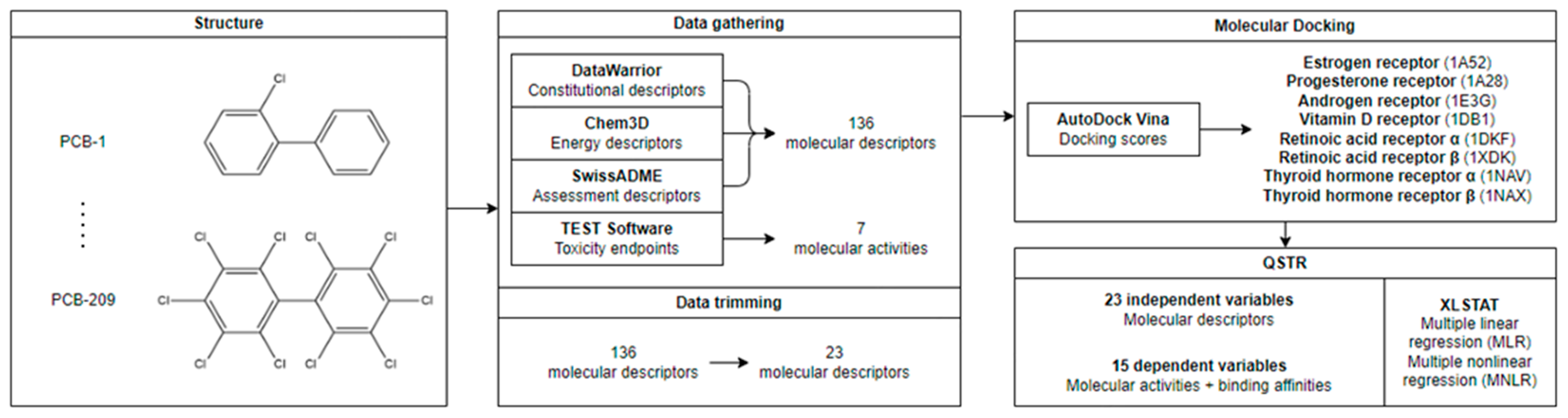 Toxics 12 00049 sch001