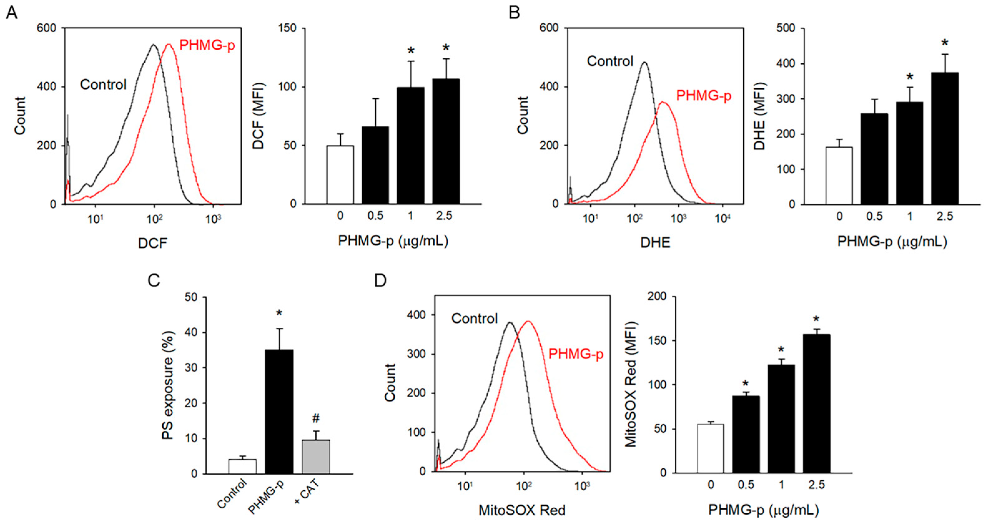 Toxics 12 00050 g002