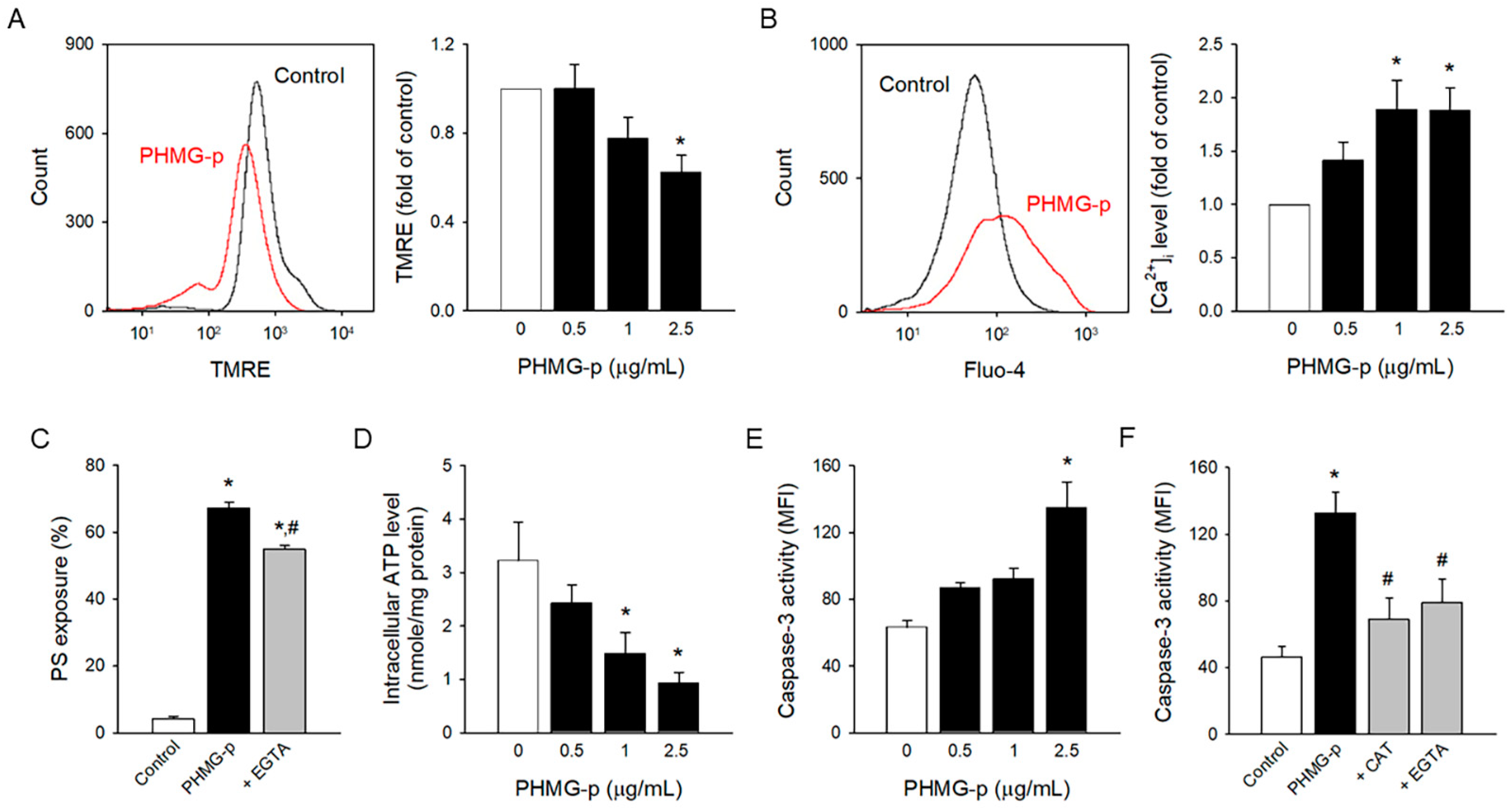 Toxics 12 00050 g003
