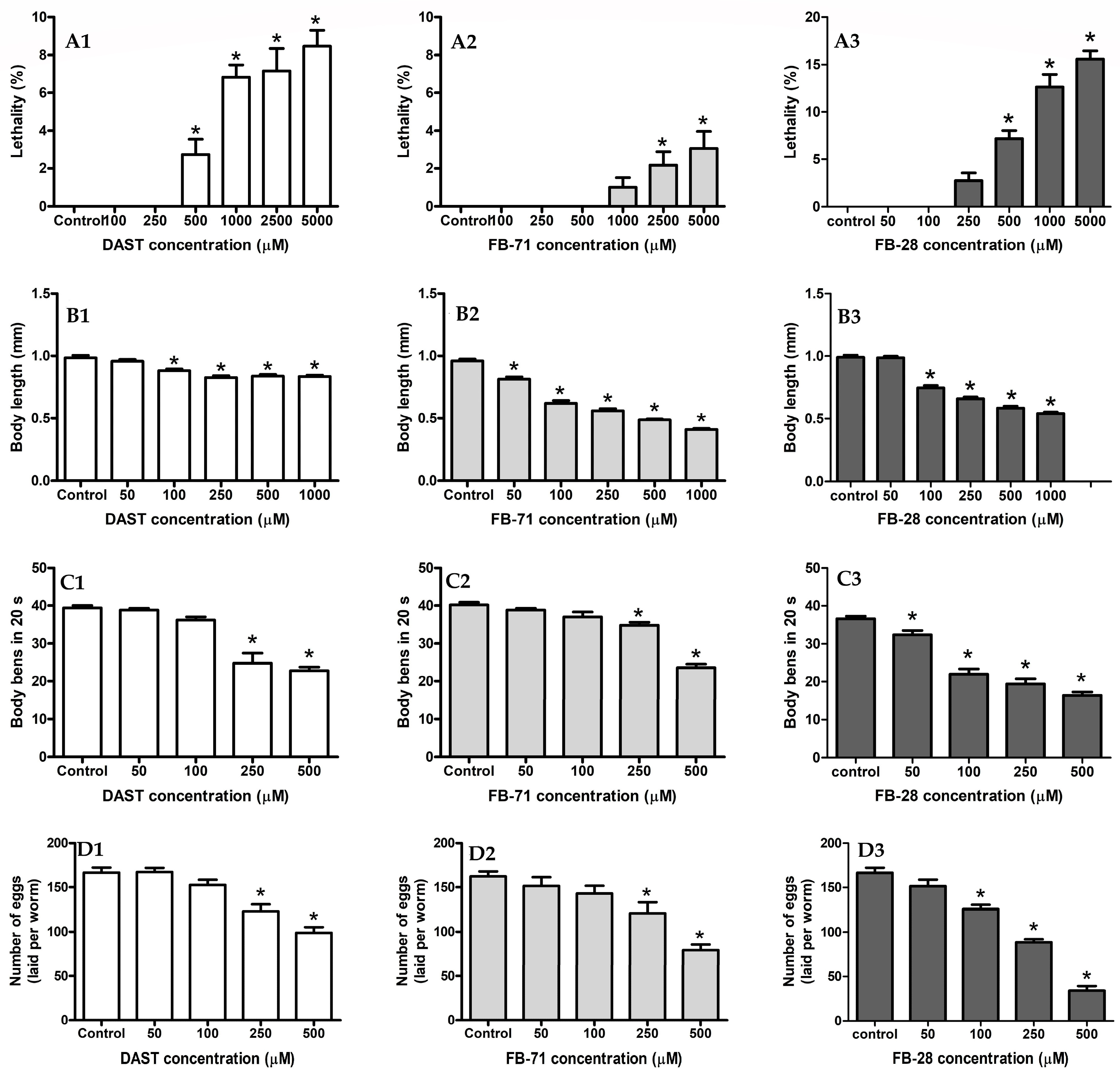 Toxics 12 00051 g008