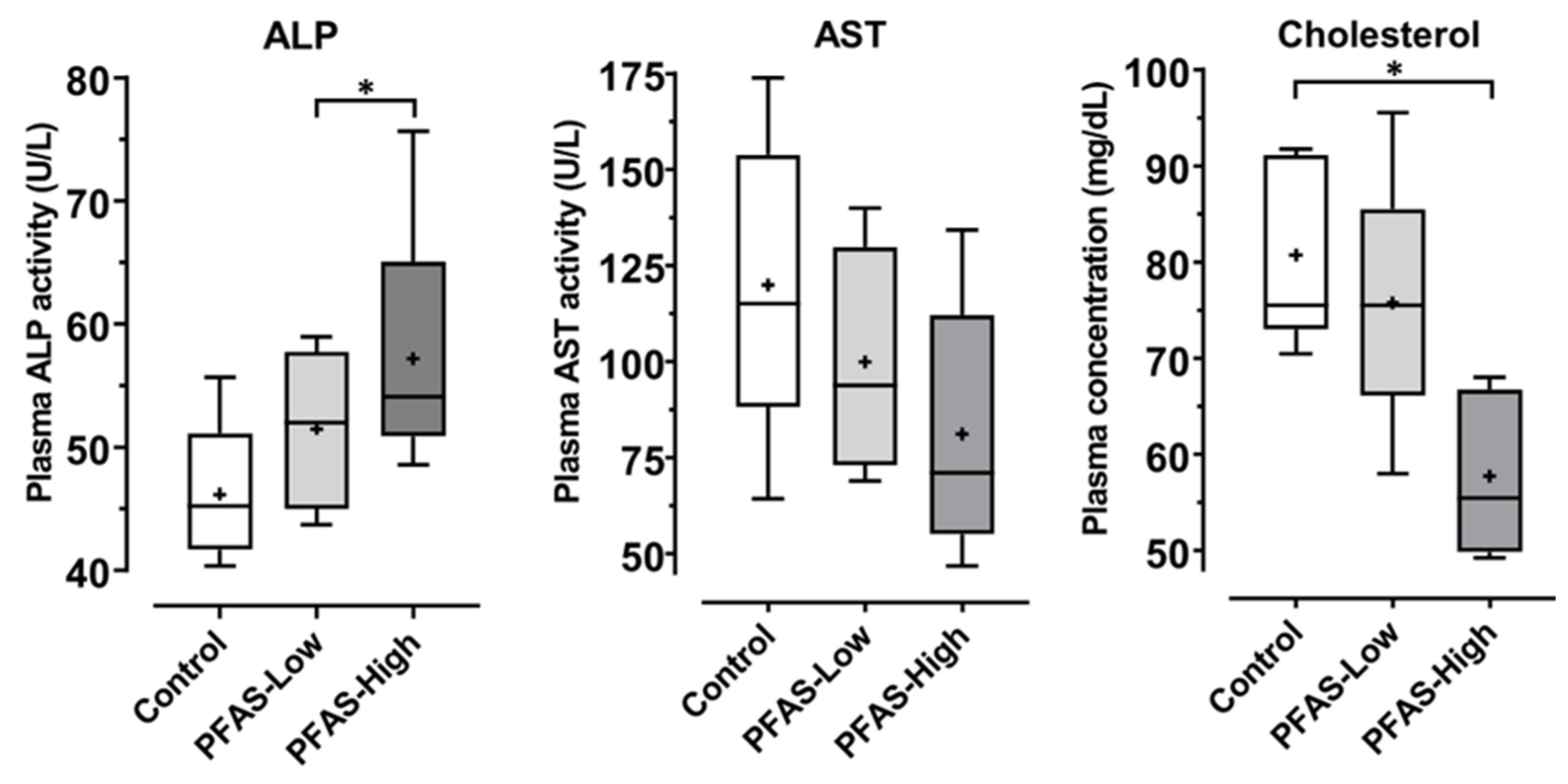 Toxics 12 00052 g006