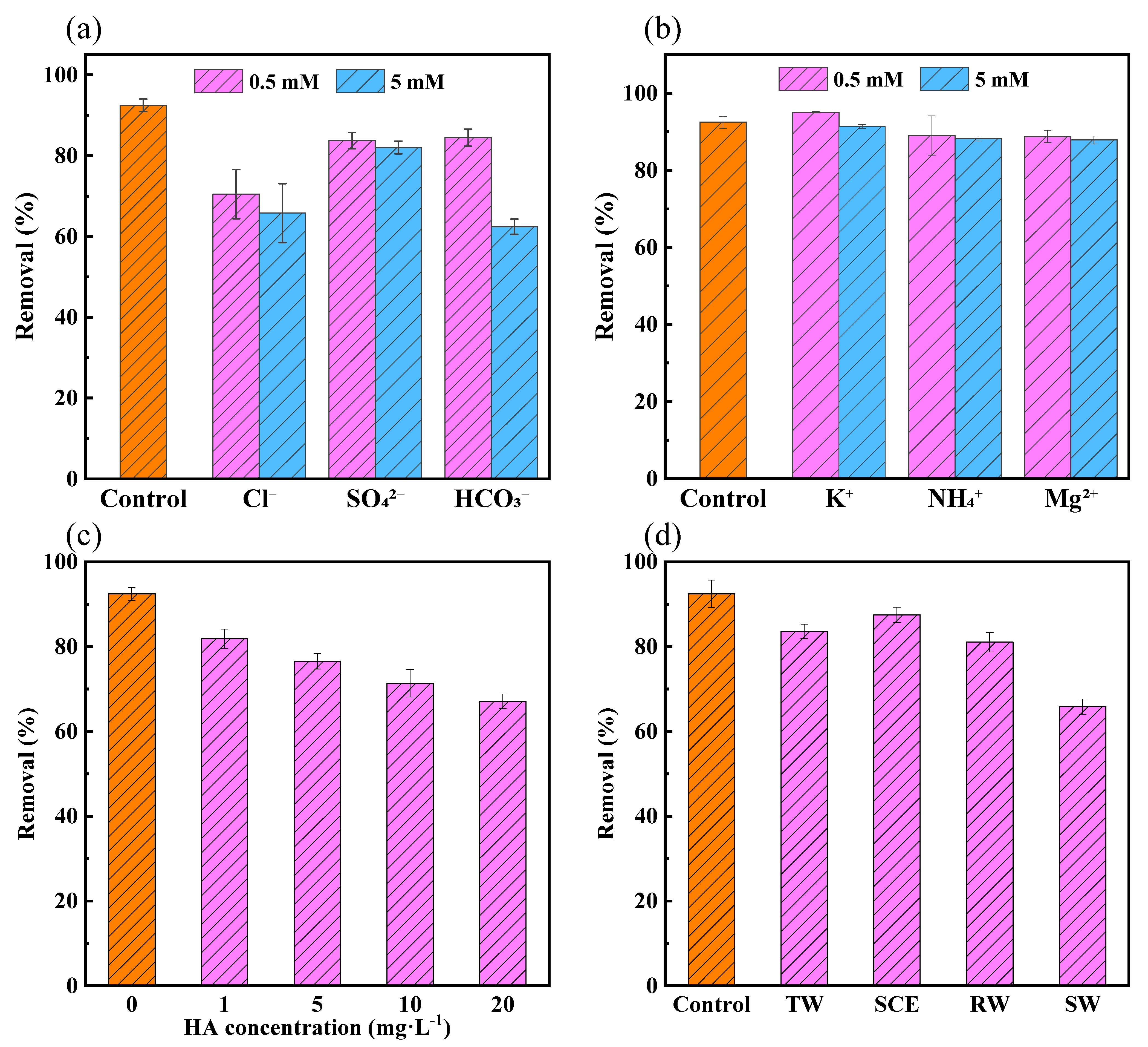 Toxics 12 00054 g002