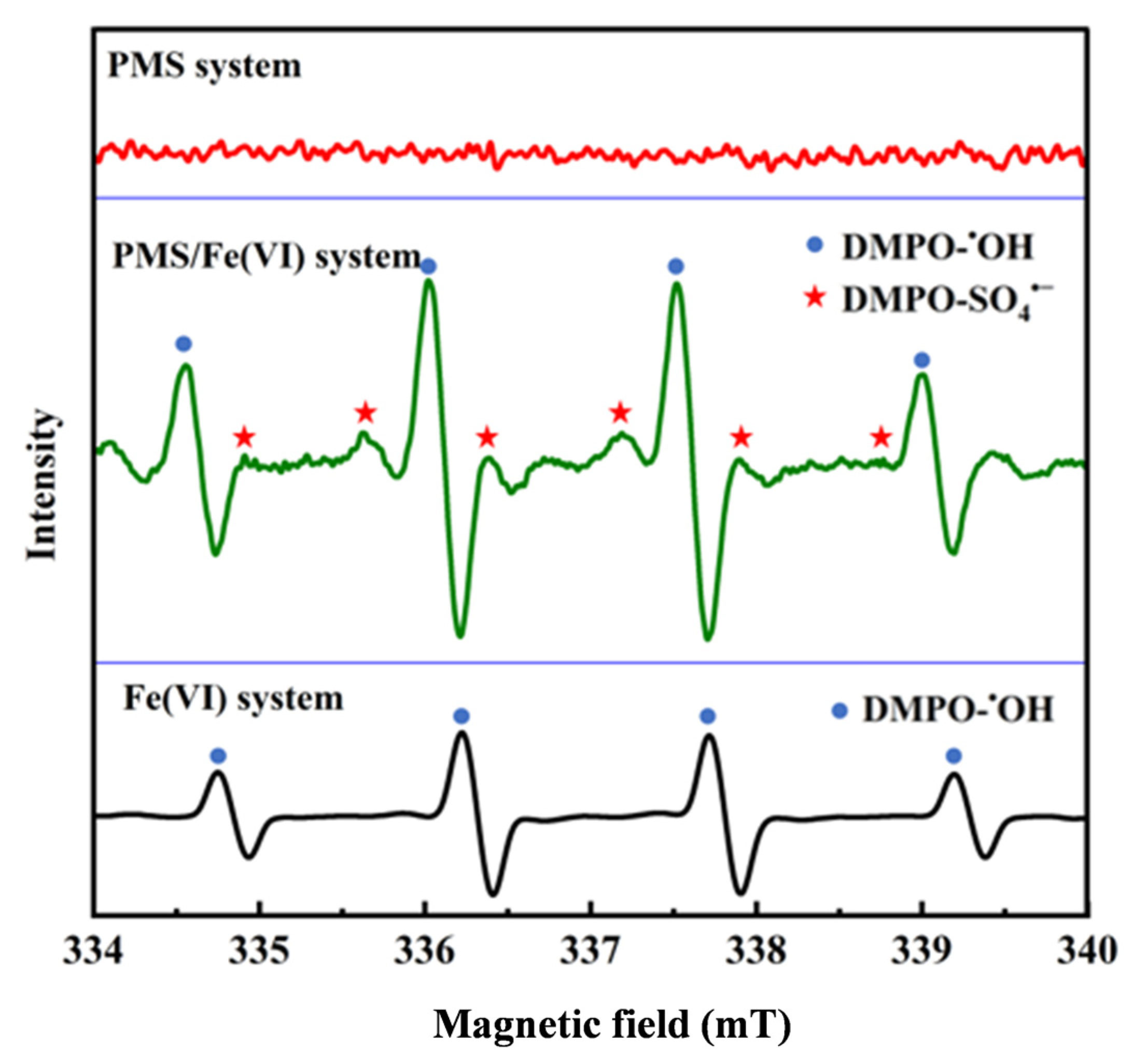 Toxics 12 00054 g003