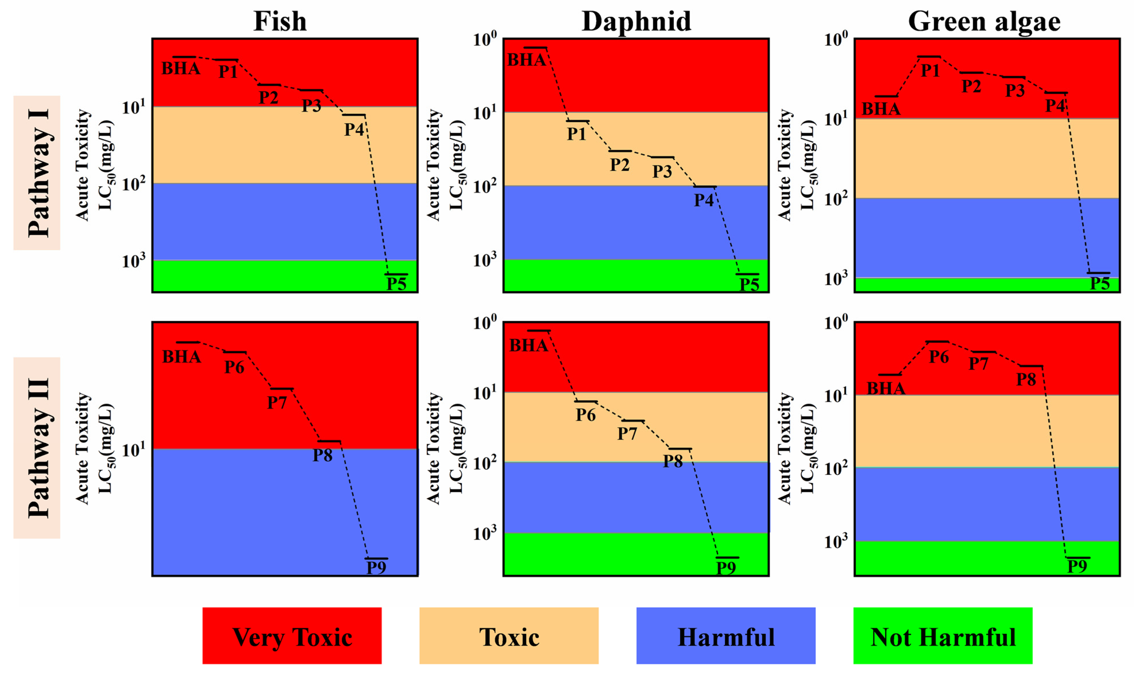 Toxics 12 00054 g005