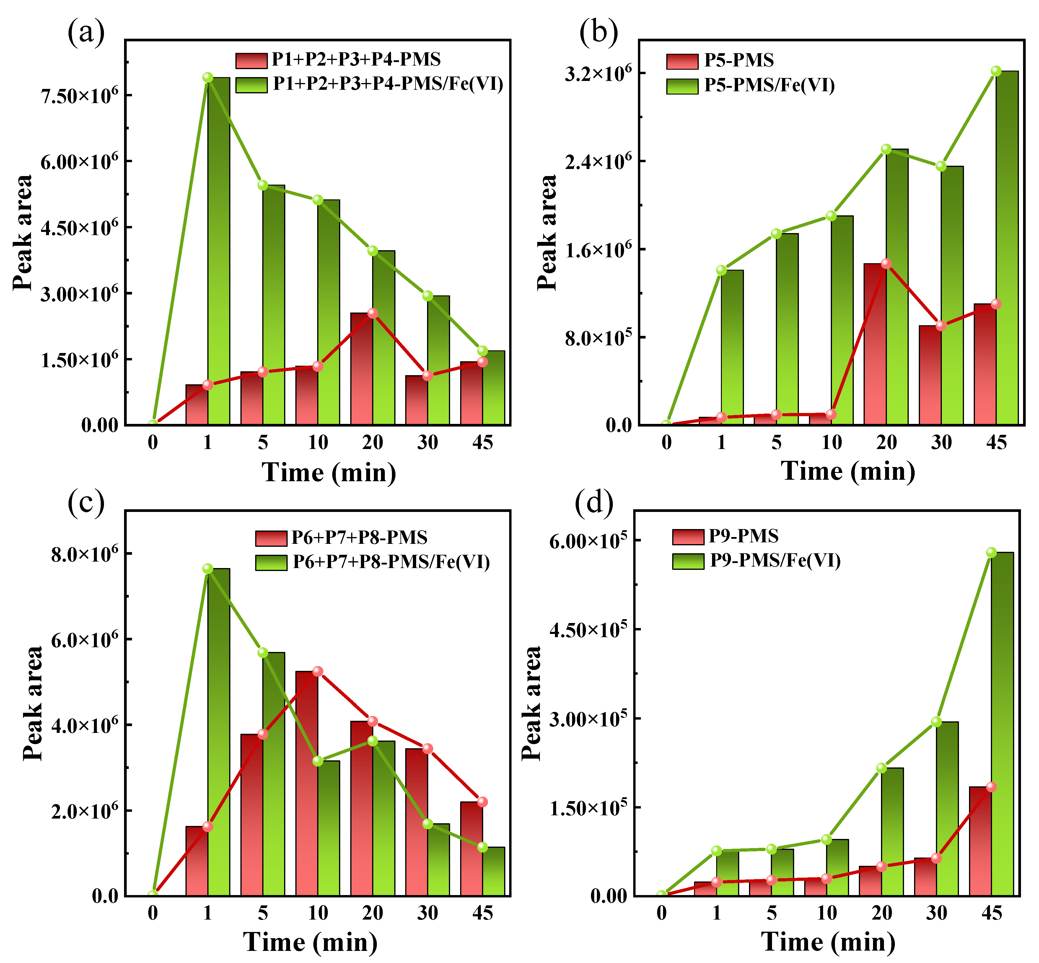 Toxics 12 00054 g006