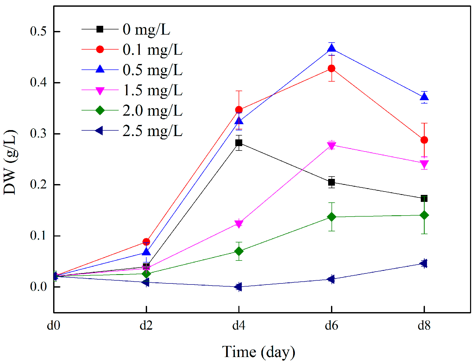 Toxics 12 00056 g002