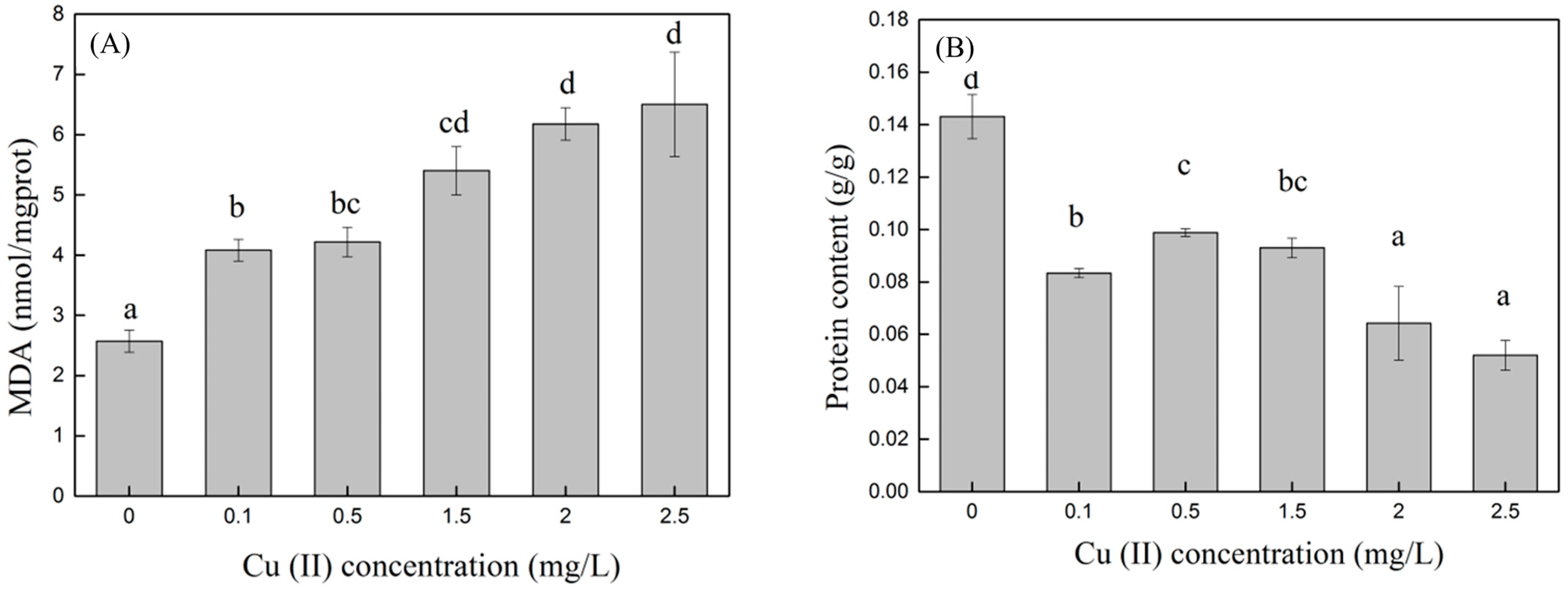 Toxics 12 00056 g003