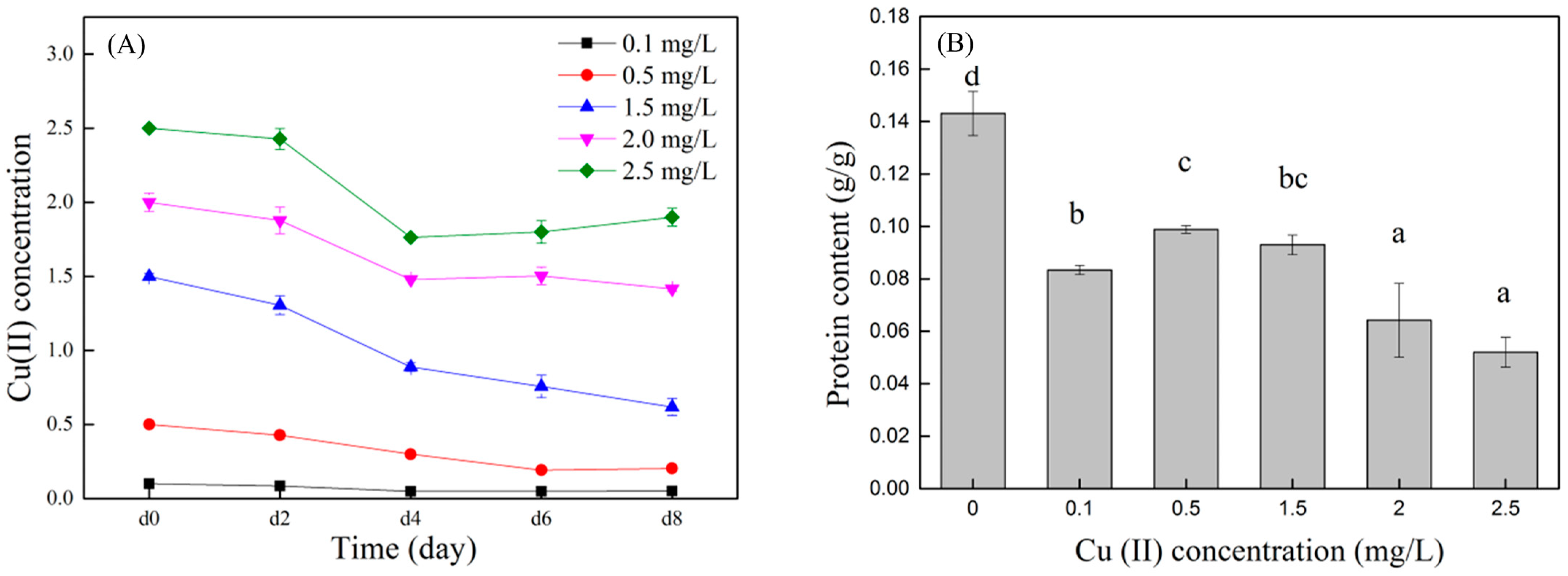 Toxics 12 00056 g004