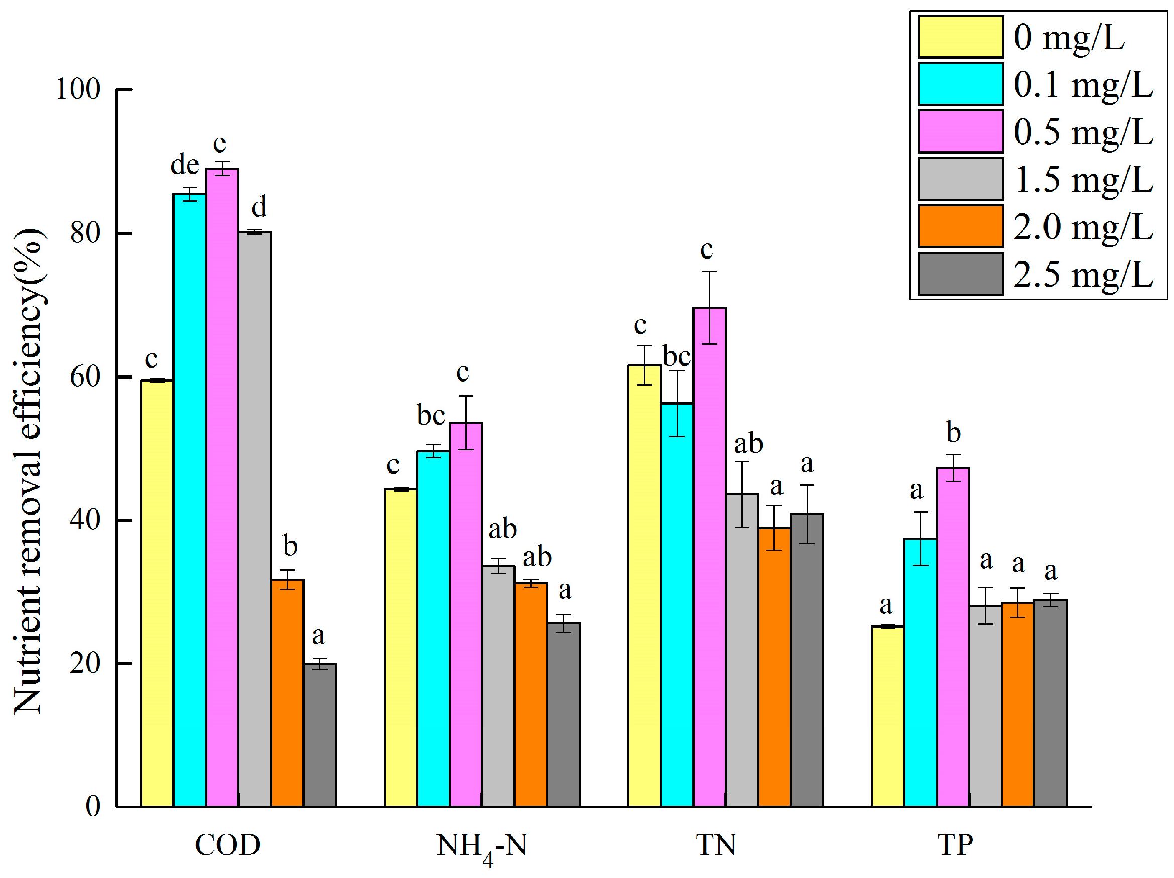 Toxics 12 00056 g007