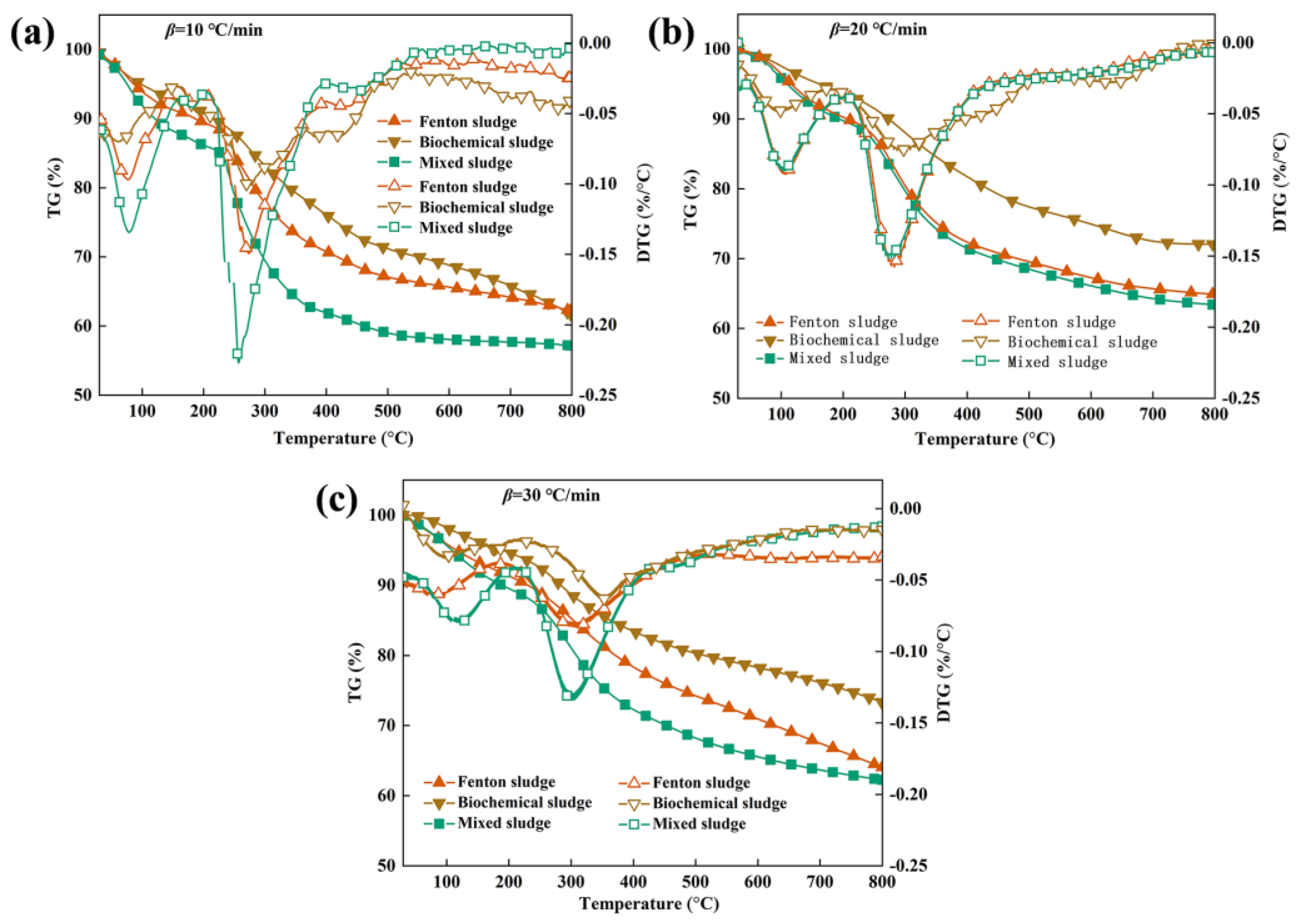 Modulatory Role of Biochar Properties and Environmental Risk