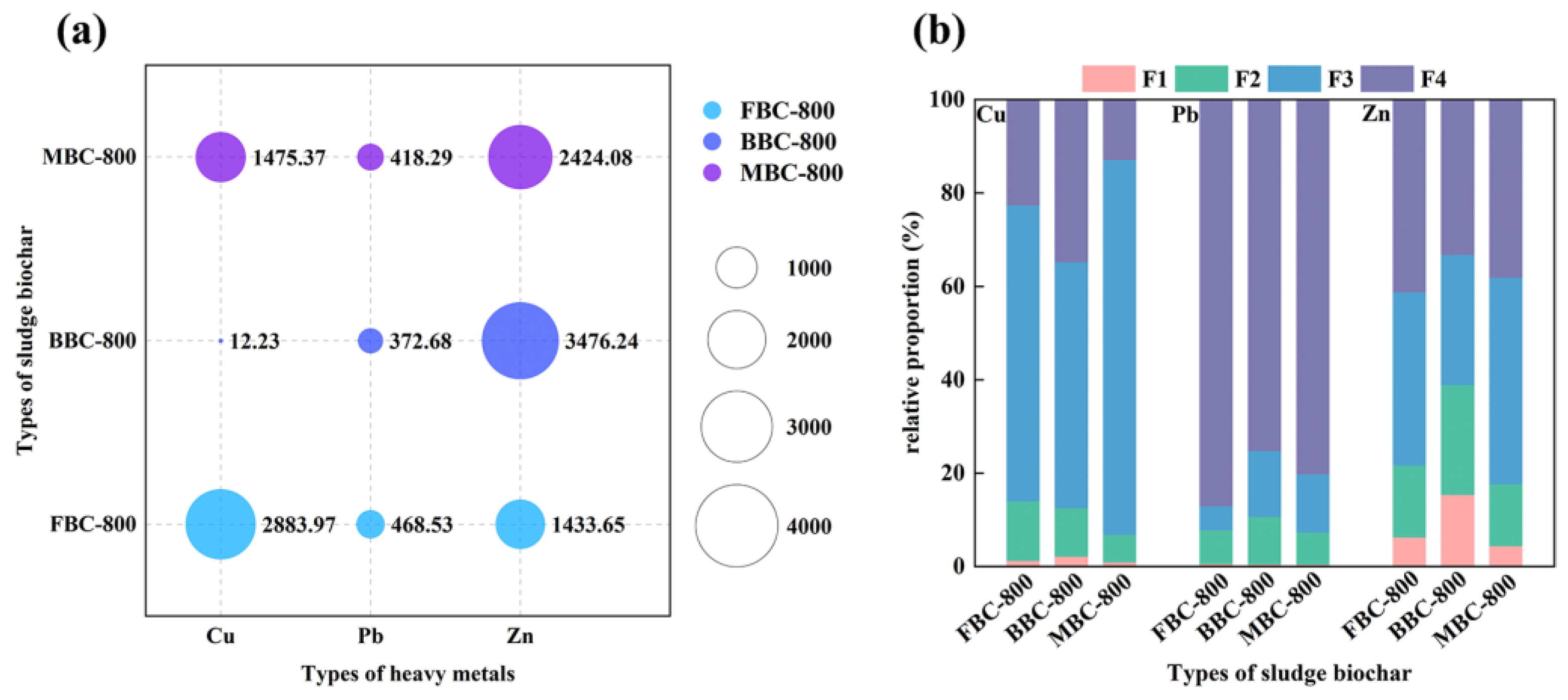 Toxics 12 00057 g005