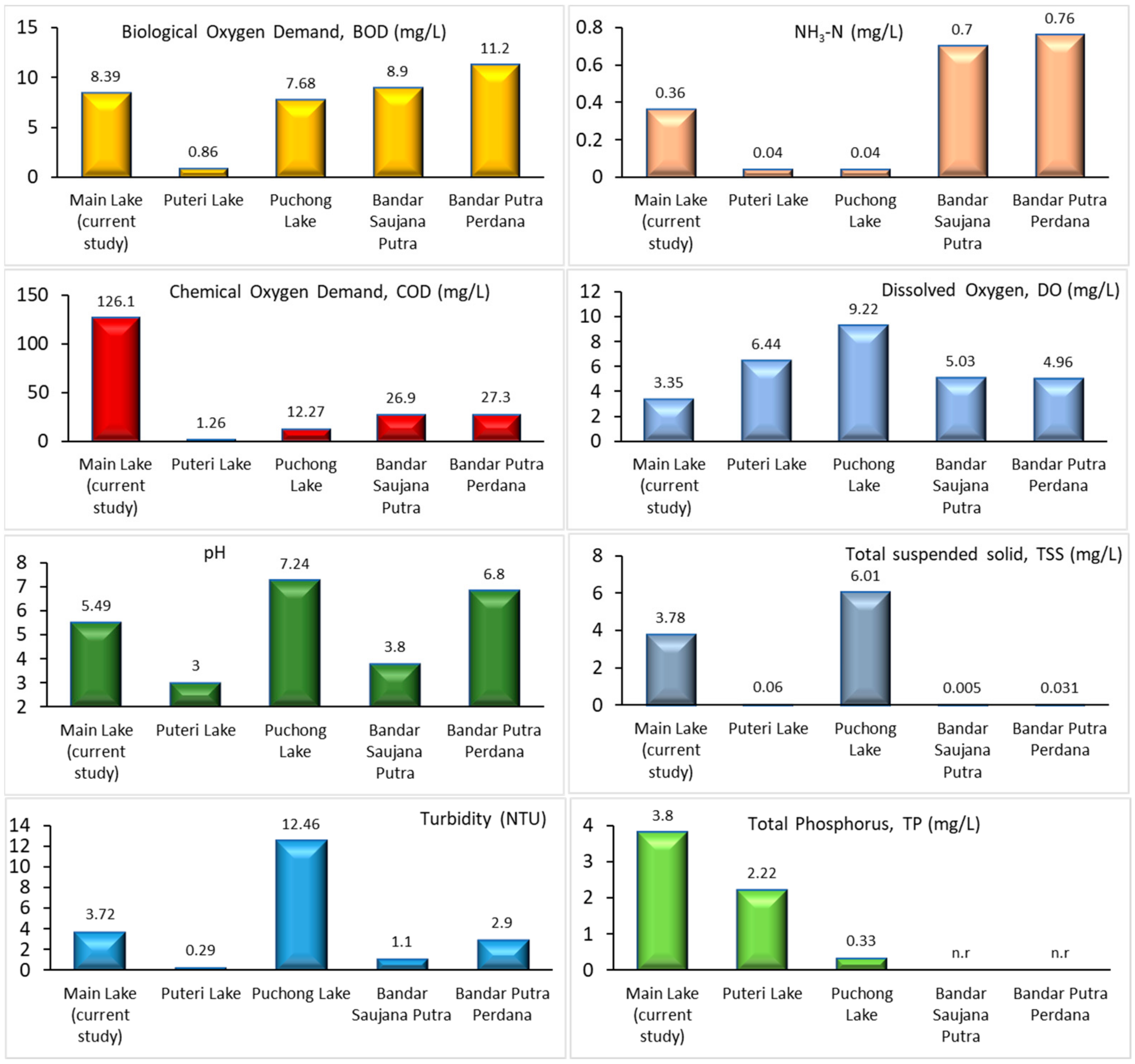 Toxics 12 00060 g002