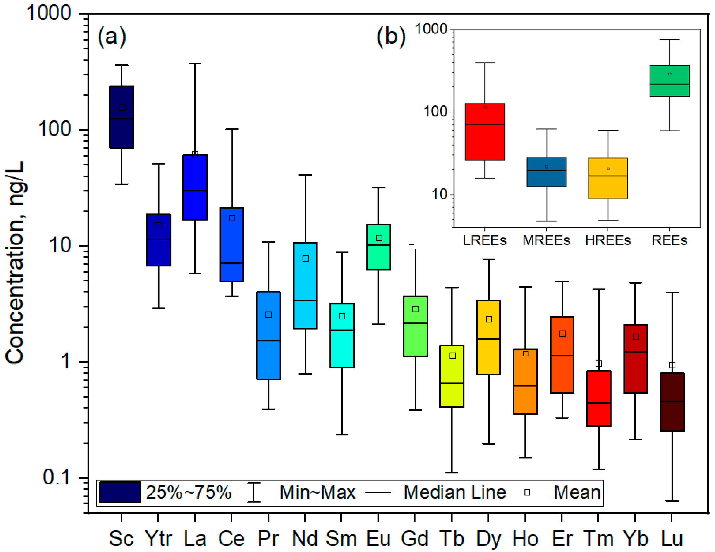 Toxics 12 00062 g002
