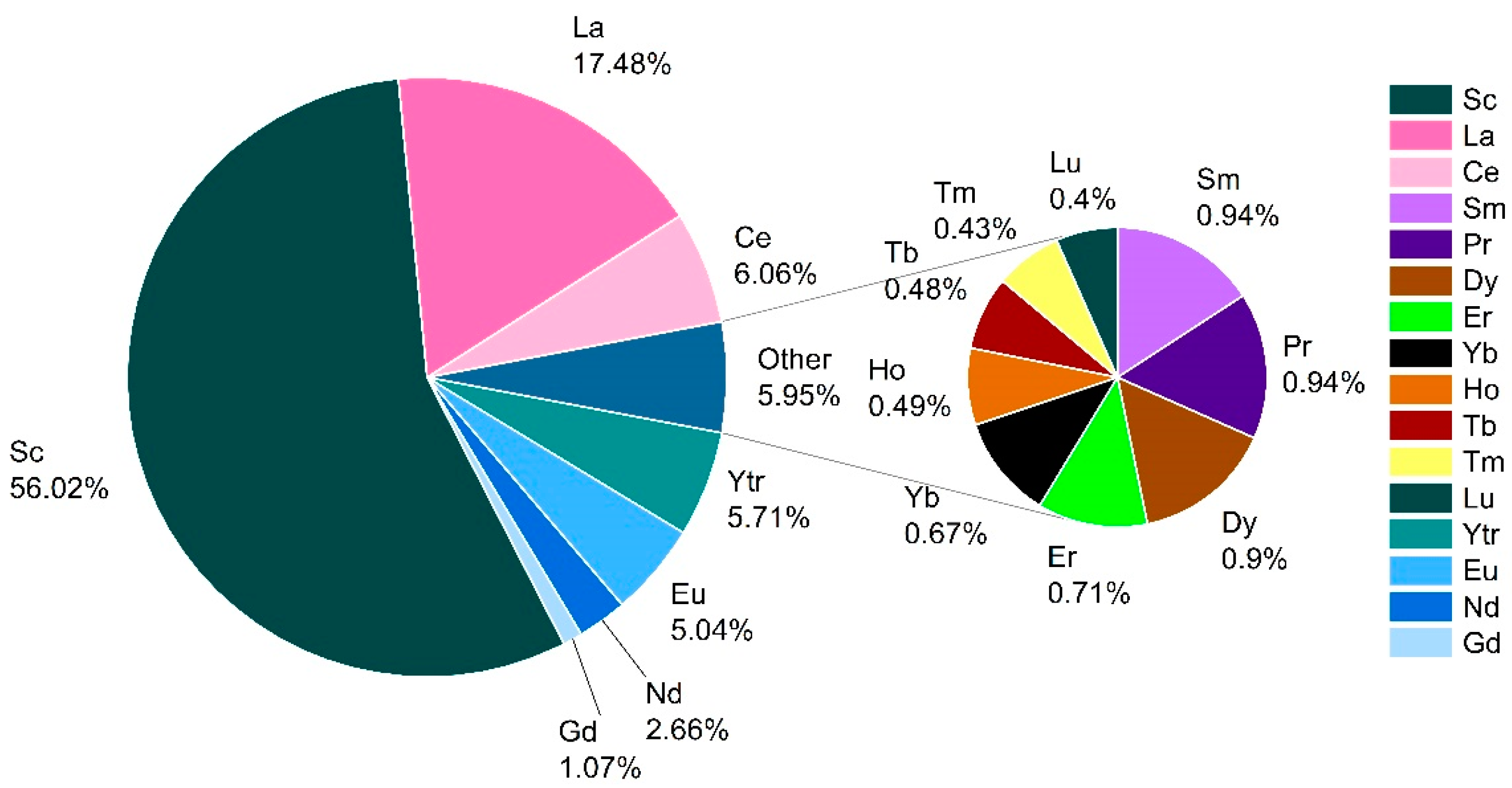 Toxics 12 00062 g007