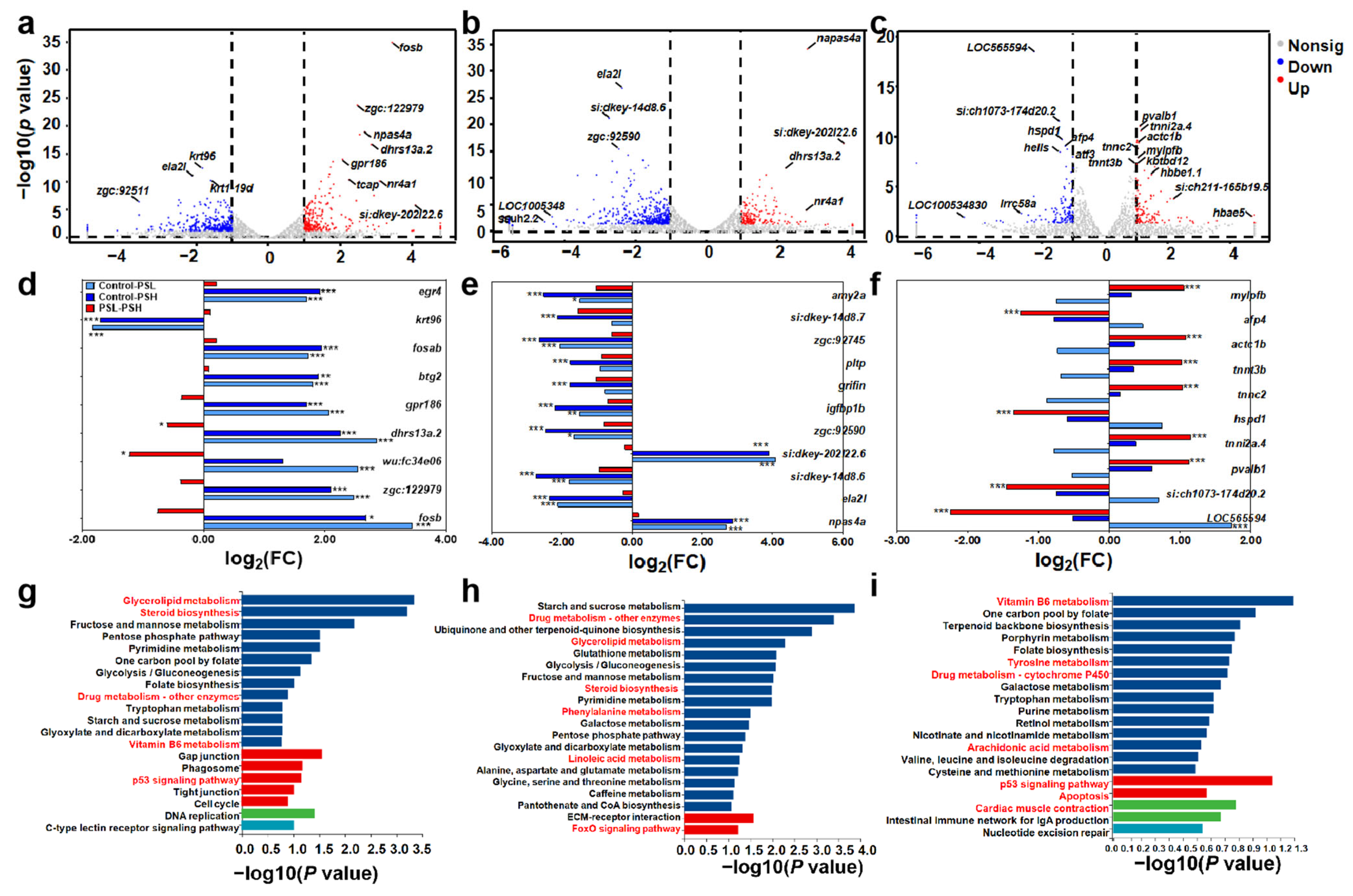Toxics 12 00064 g003