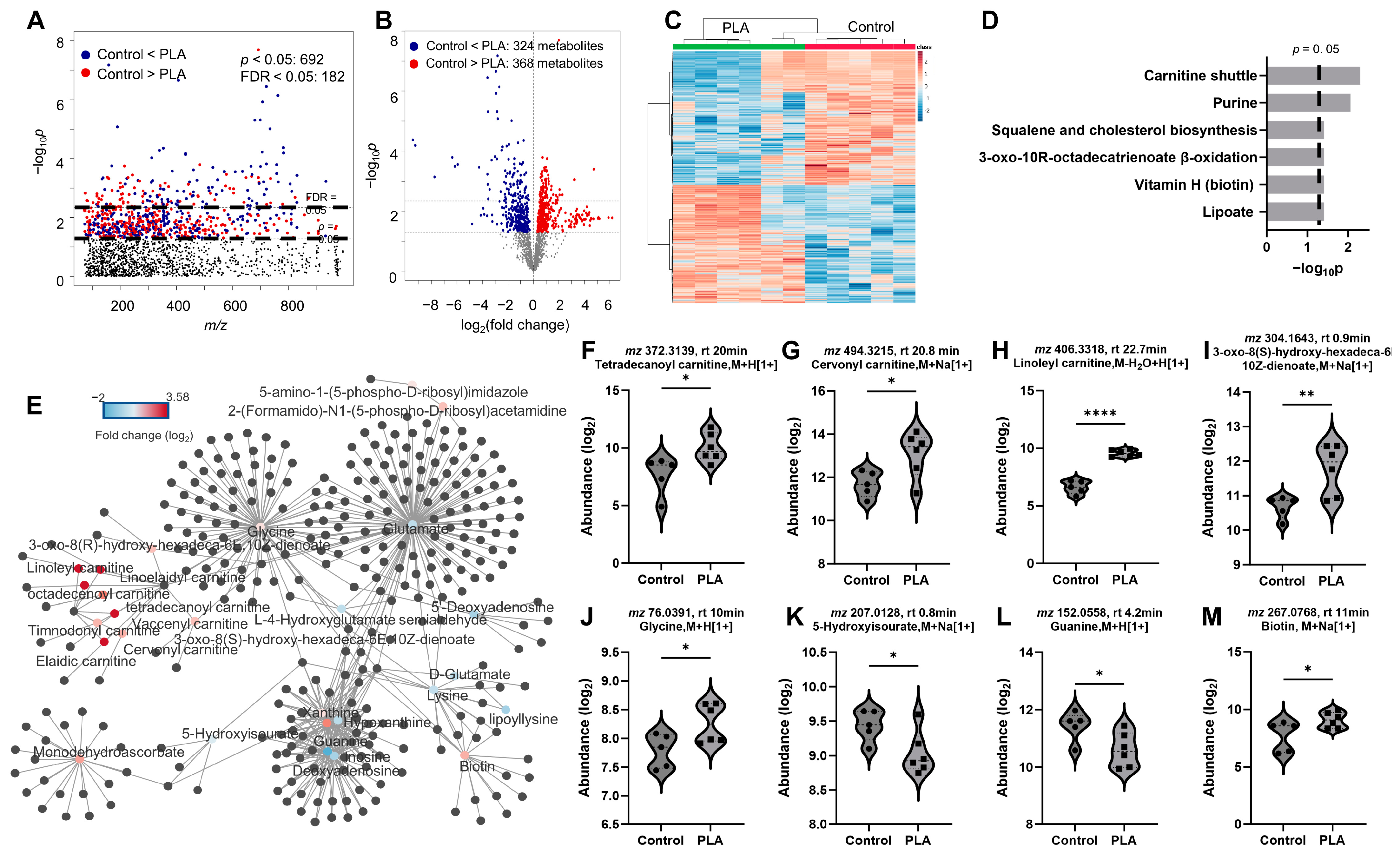 Toxics 12 00067 g005