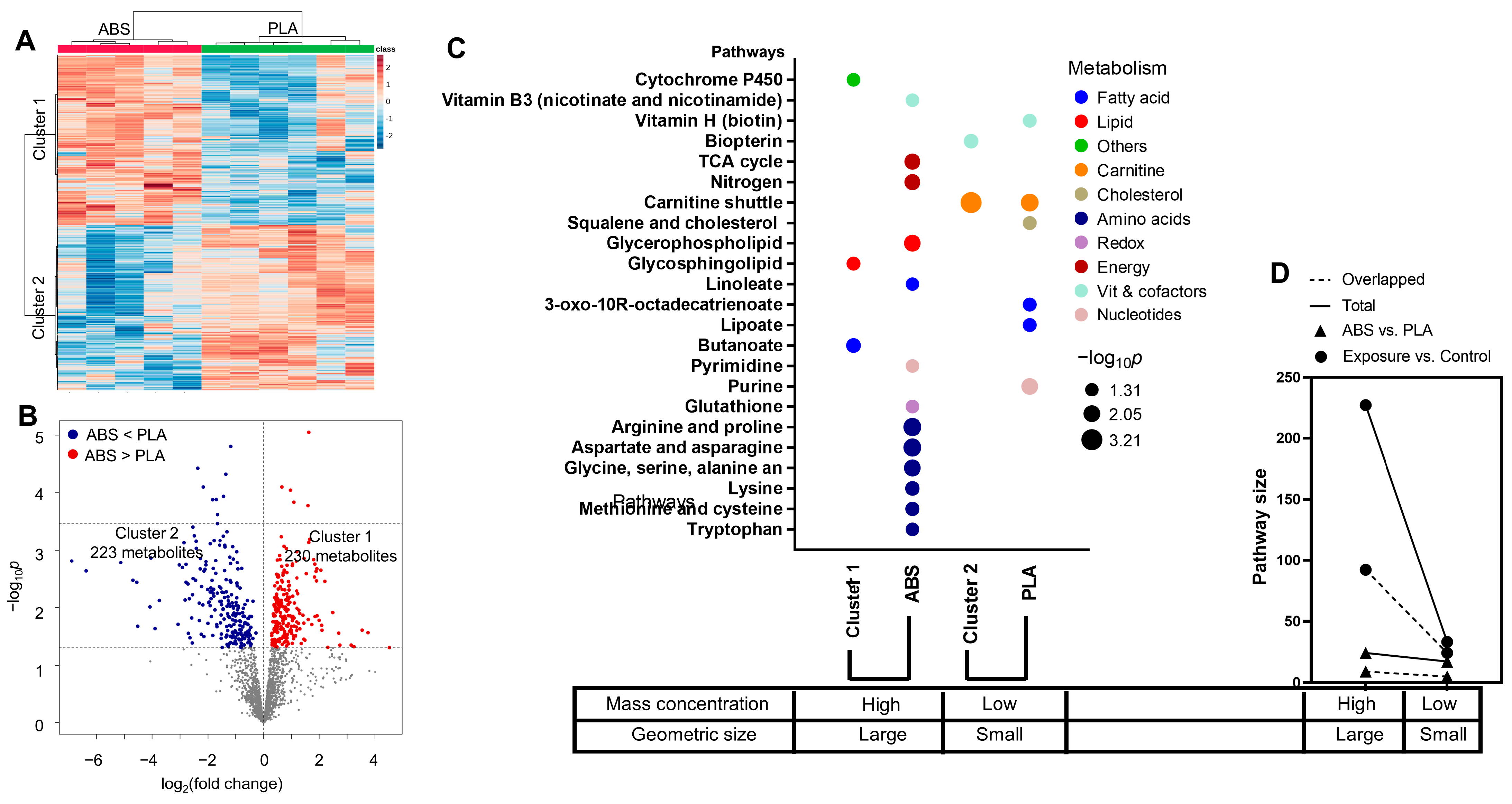 Toxics 12 00067 g006