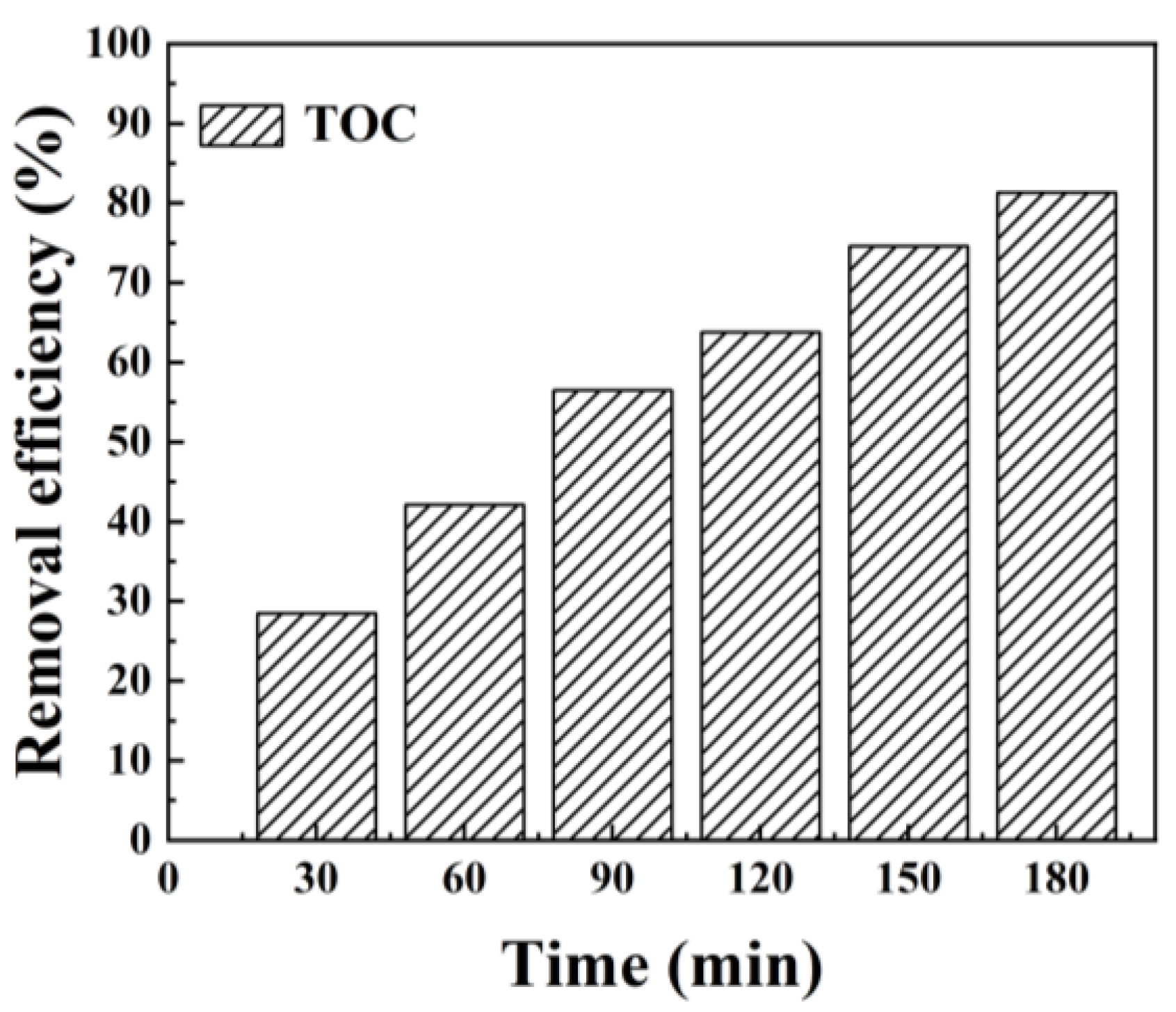 Toxics 12 00070 g005
