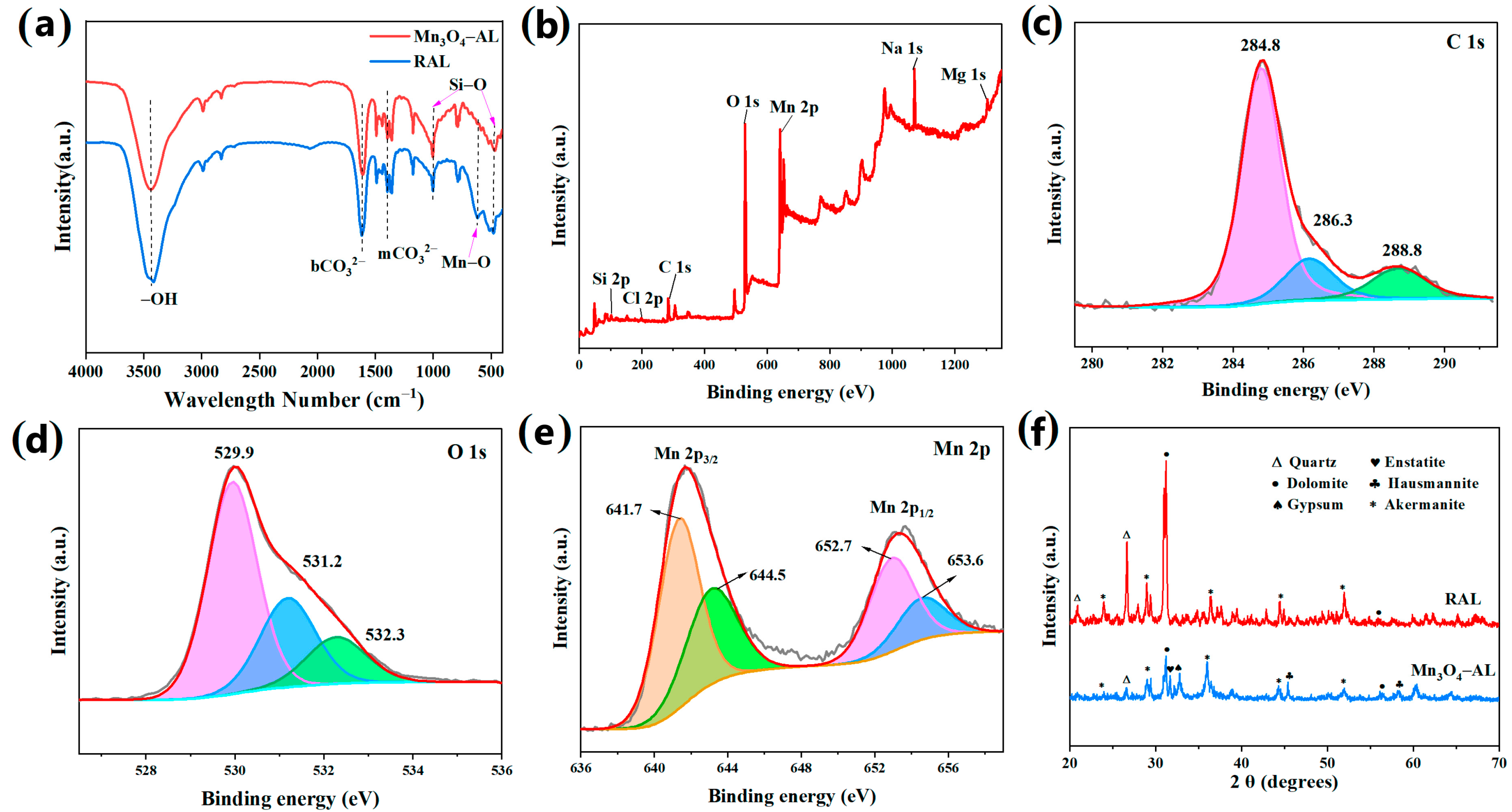 Toxics 12 00072 g002