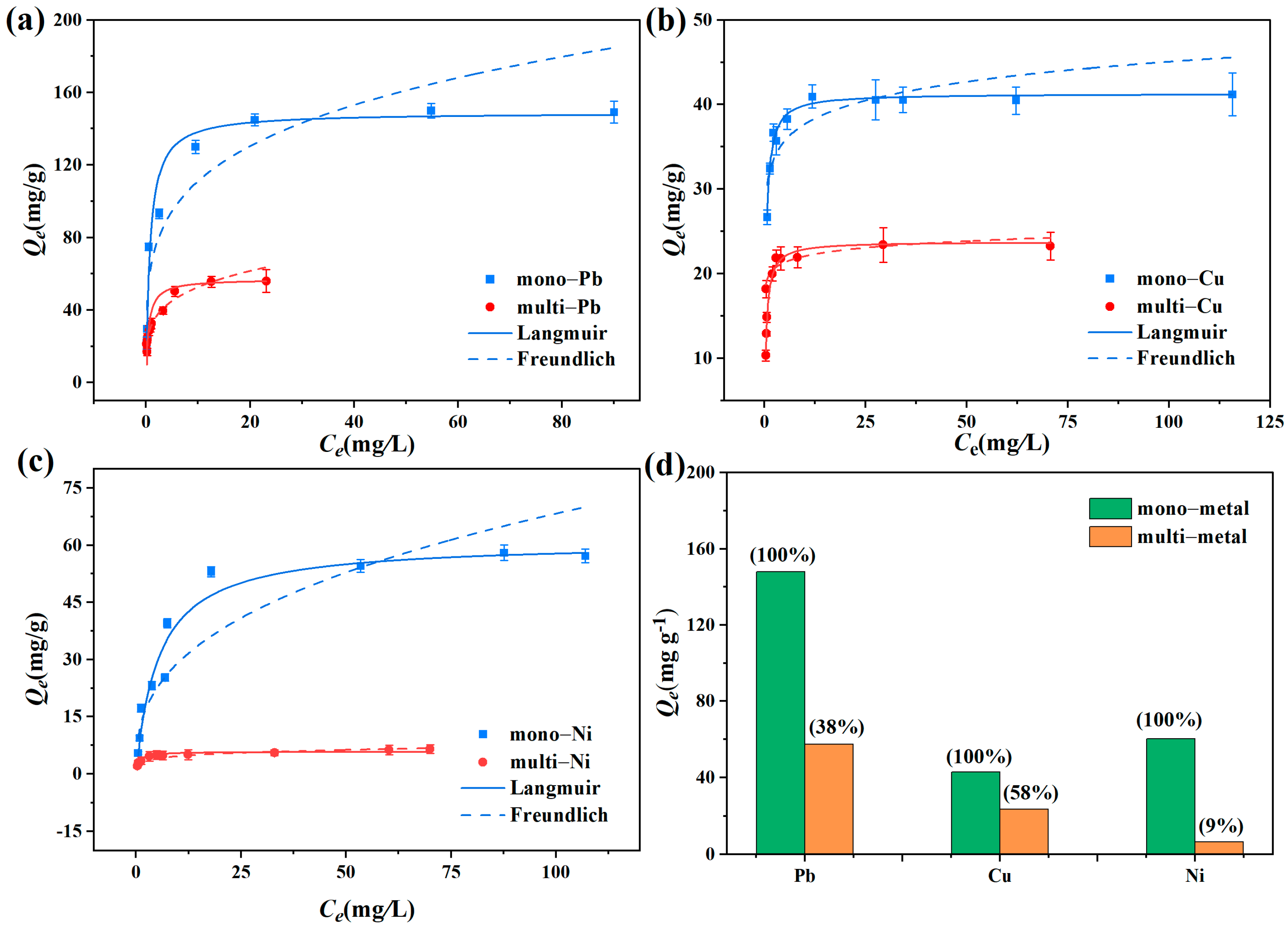 Toxics 12 00072 g004