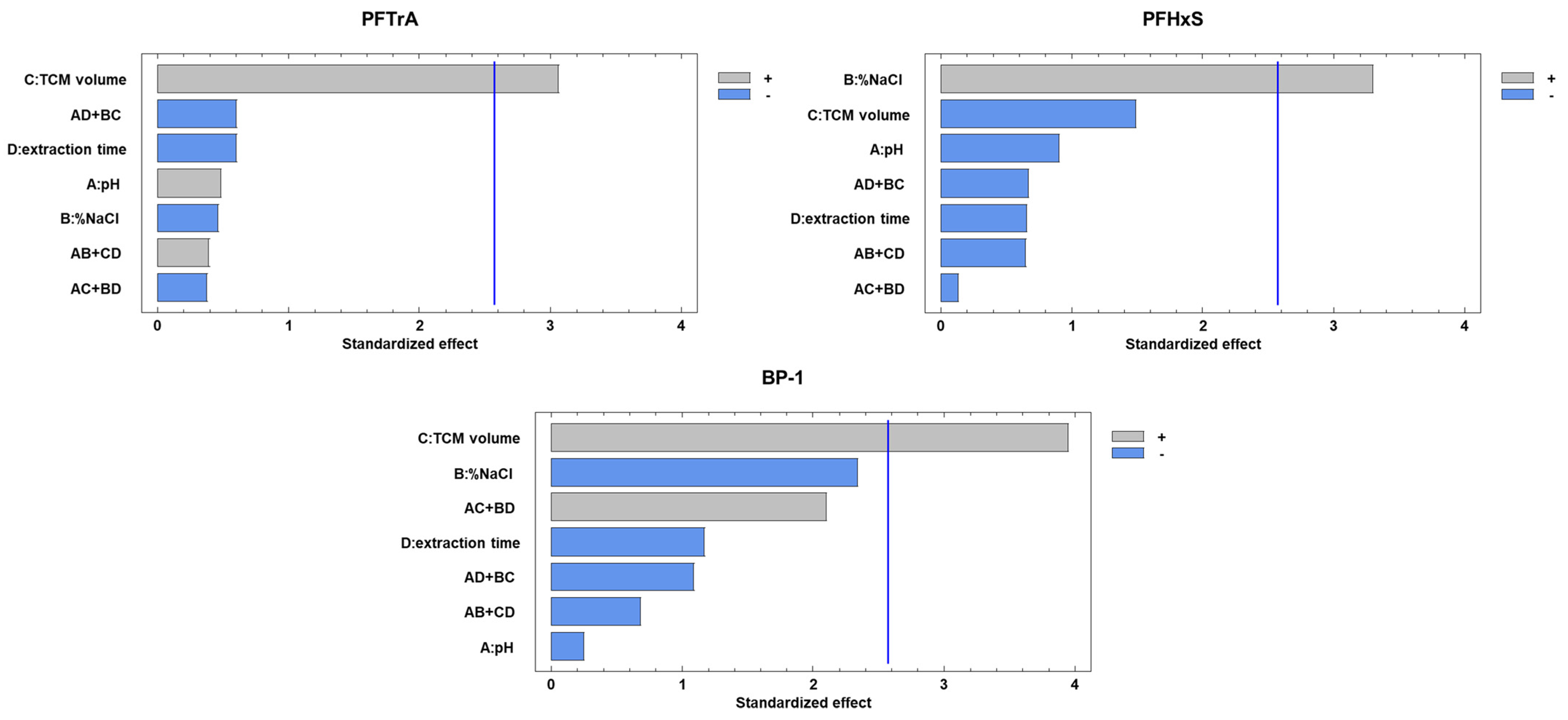 Toxics 12 00075 g002