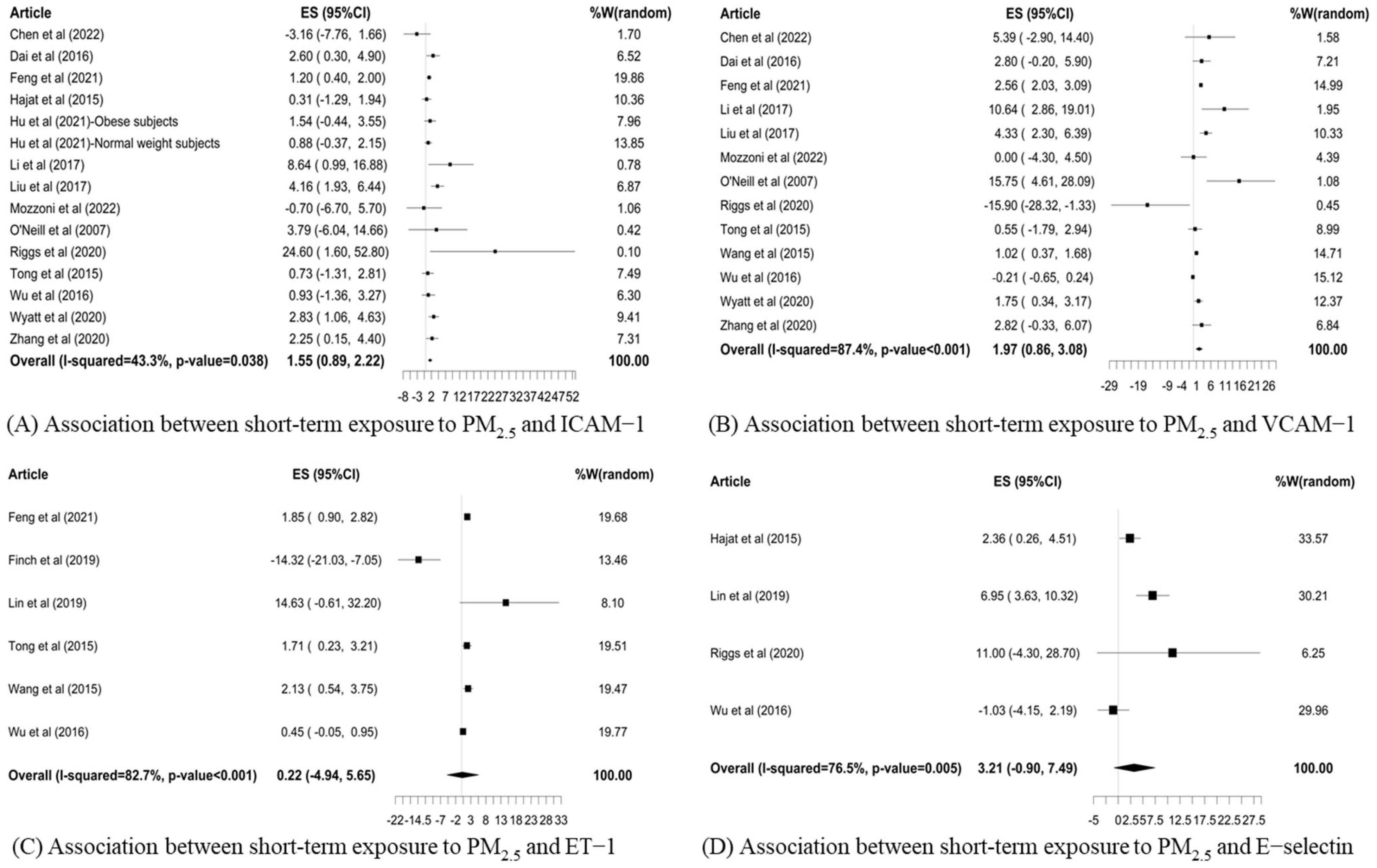 Toxics 12 00076 g002