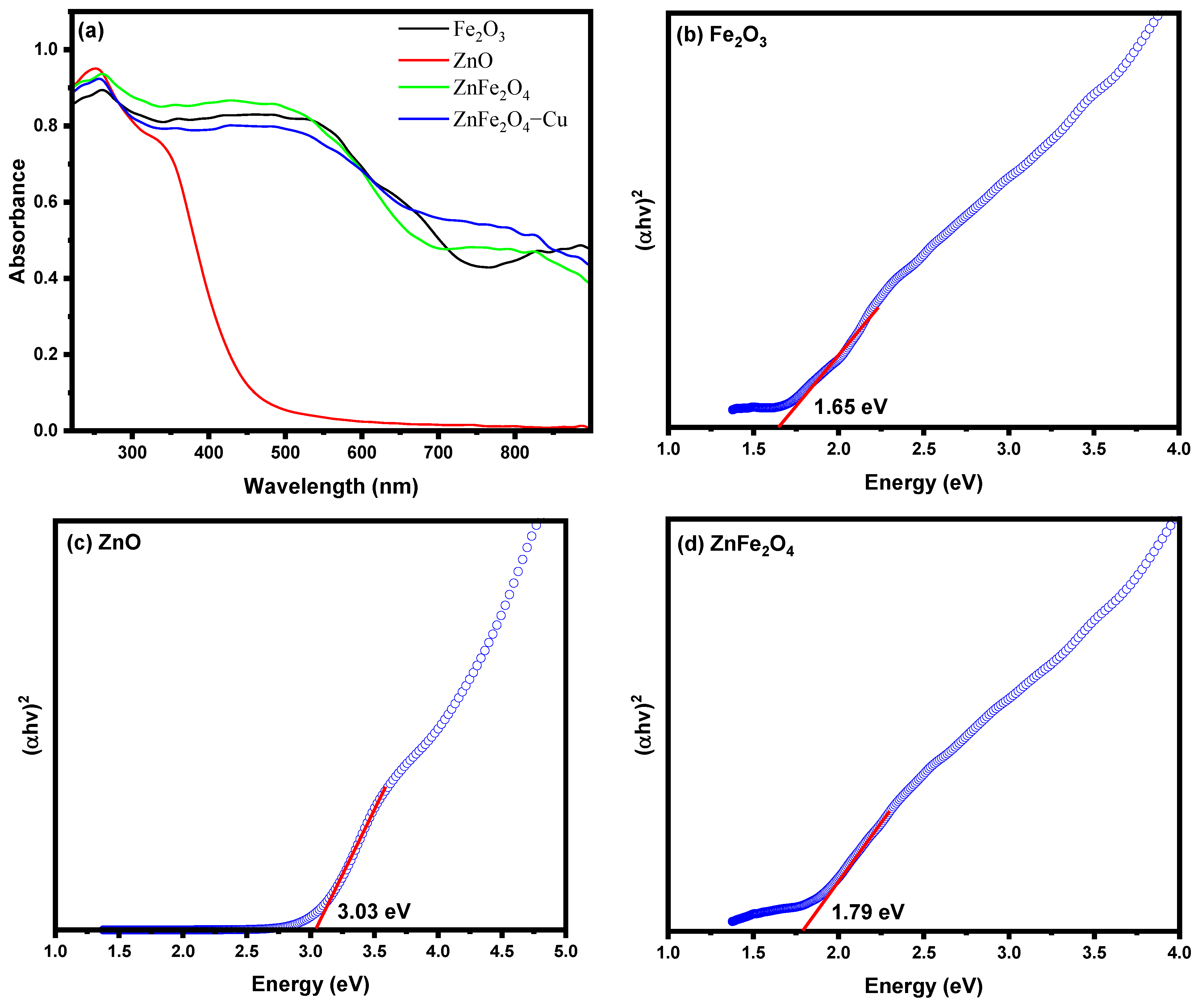 Toxics 12 00077 g004a