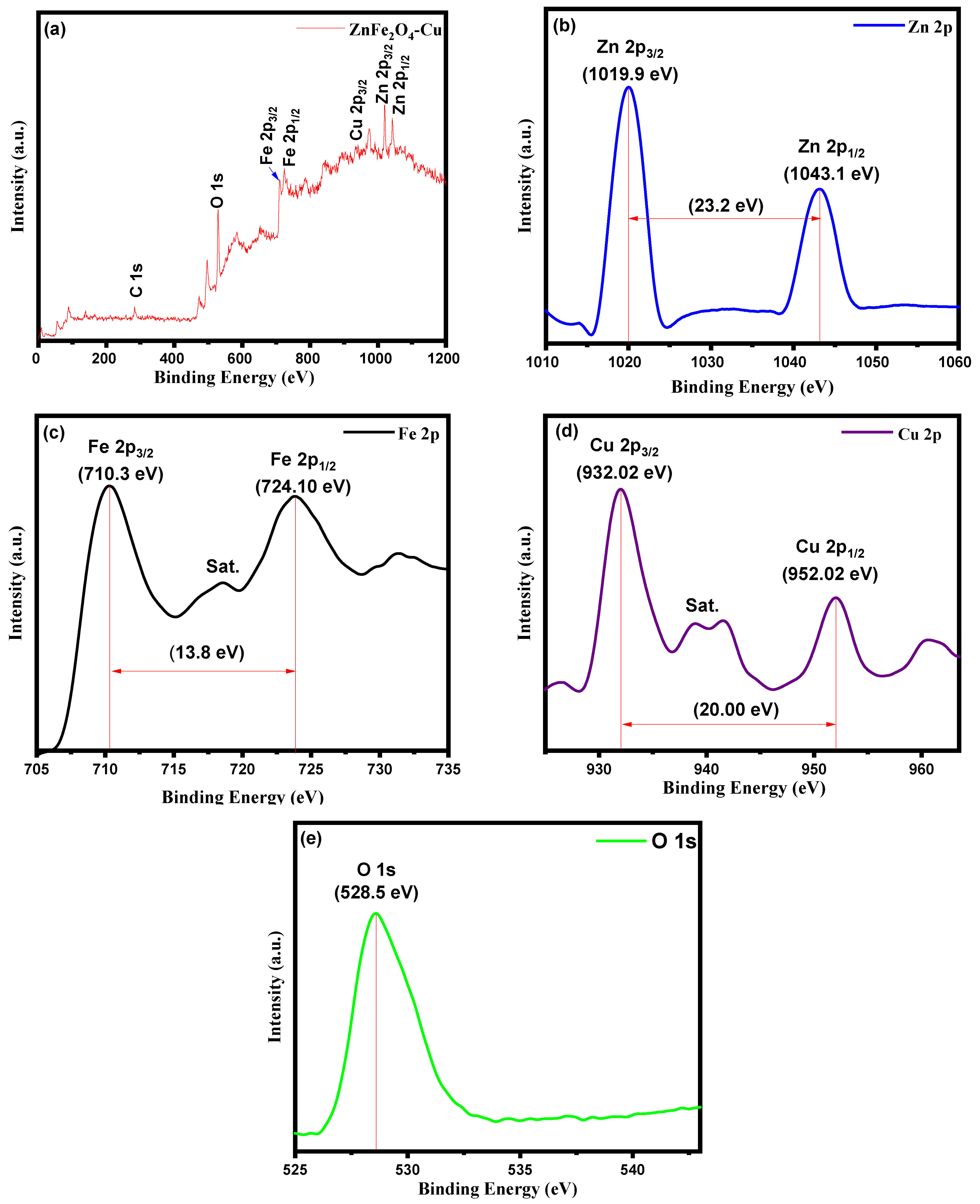 Toxics 12 00077 g005