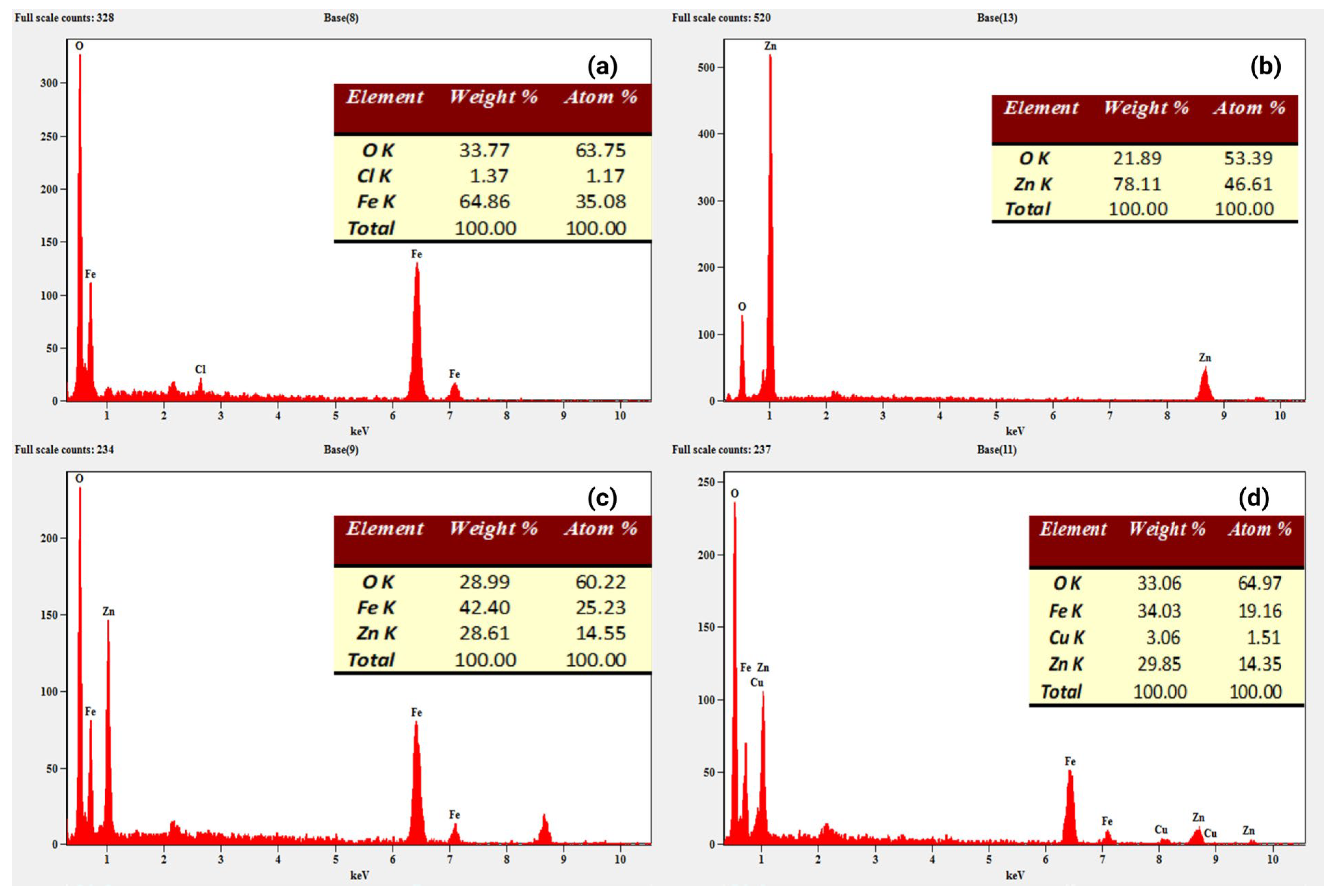 Toxics 12 00077 g007