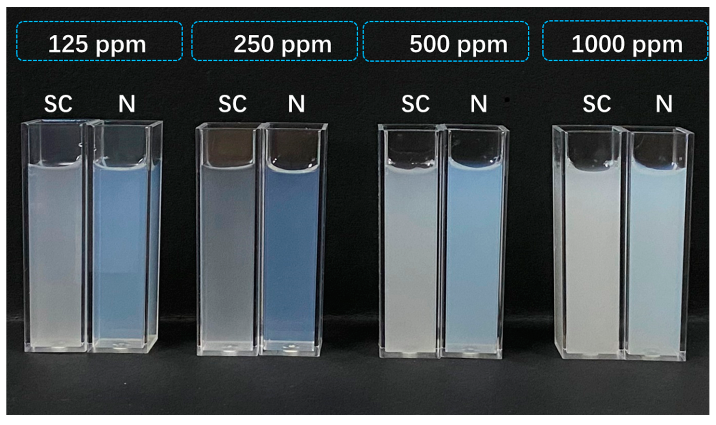 Toxics 12 00078 g003