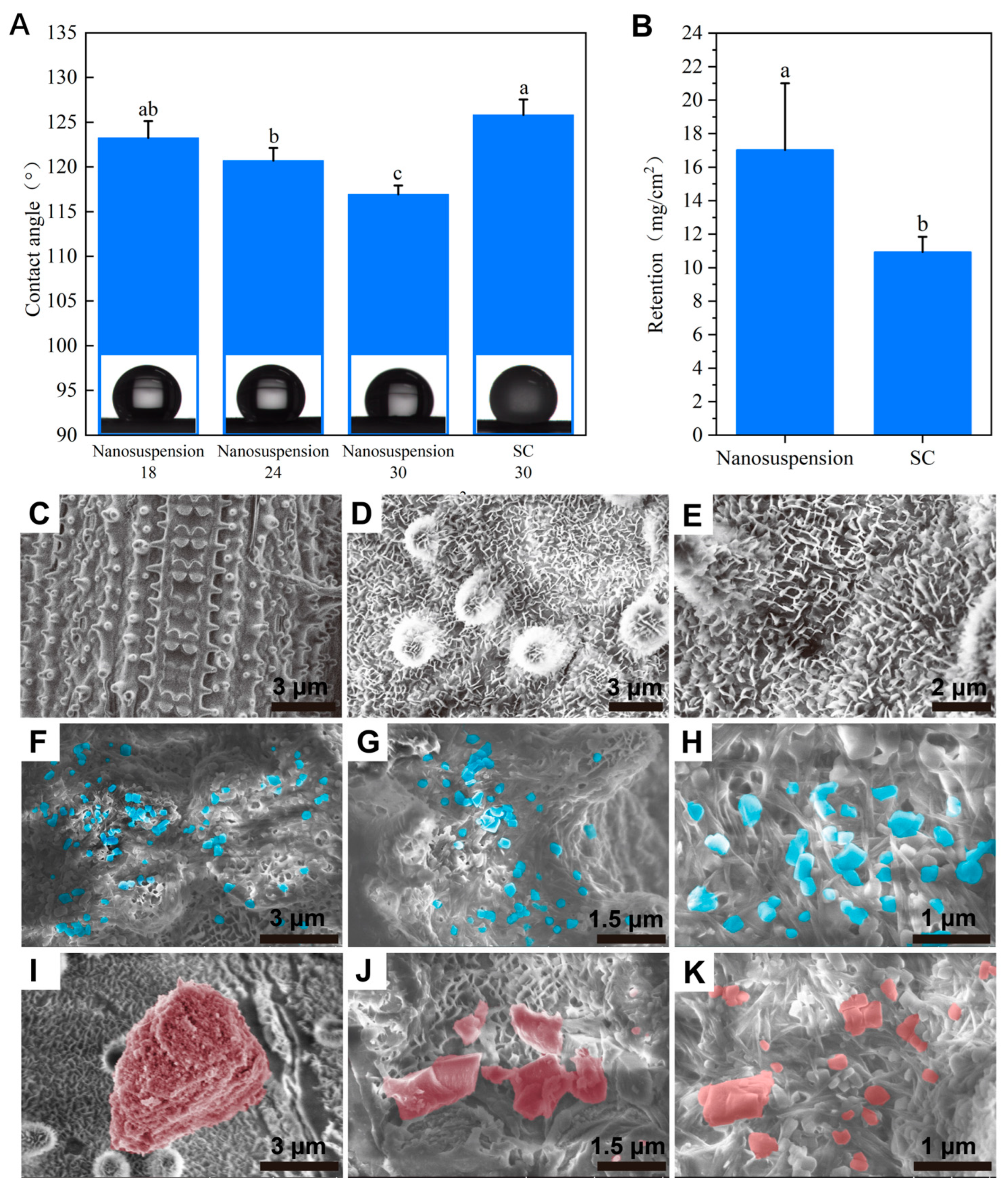 Toxics 12 00078 g004