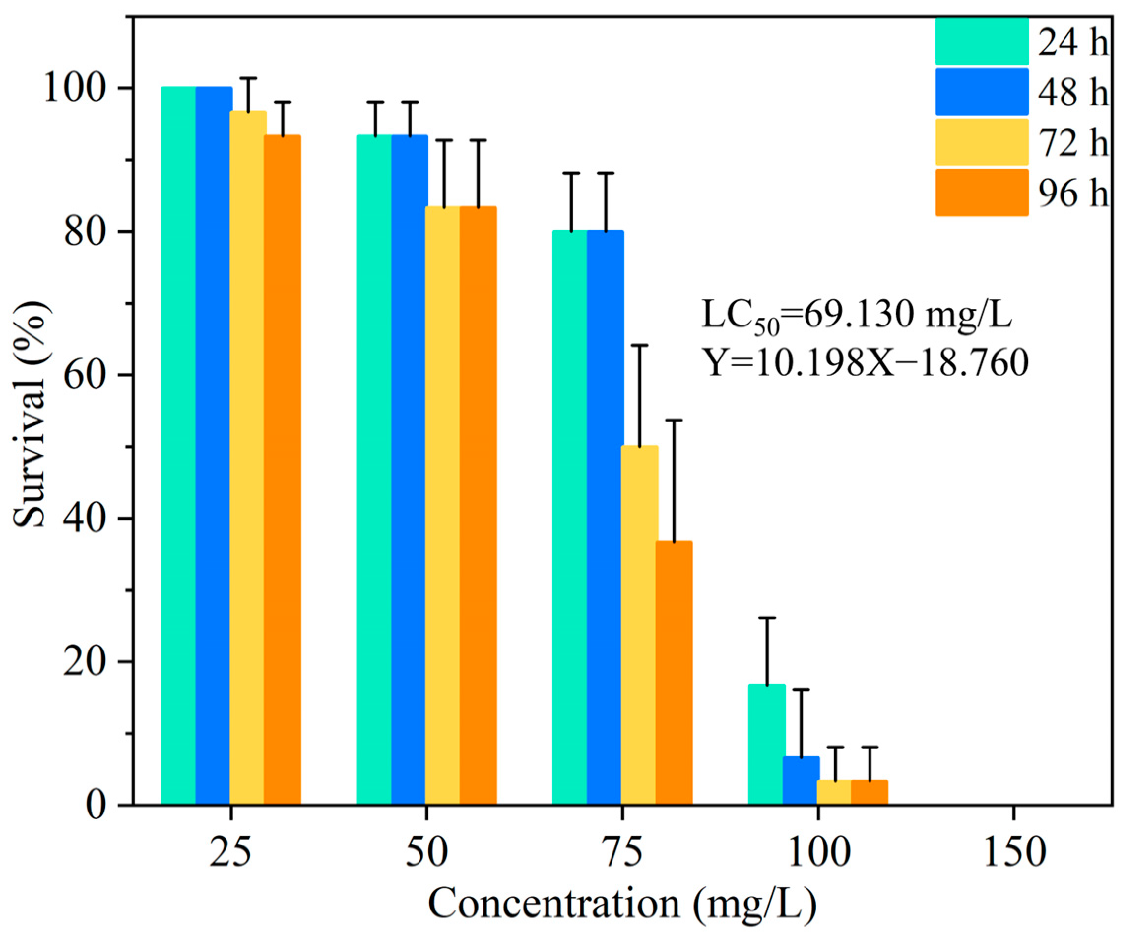 Toxics 12 00078 g006